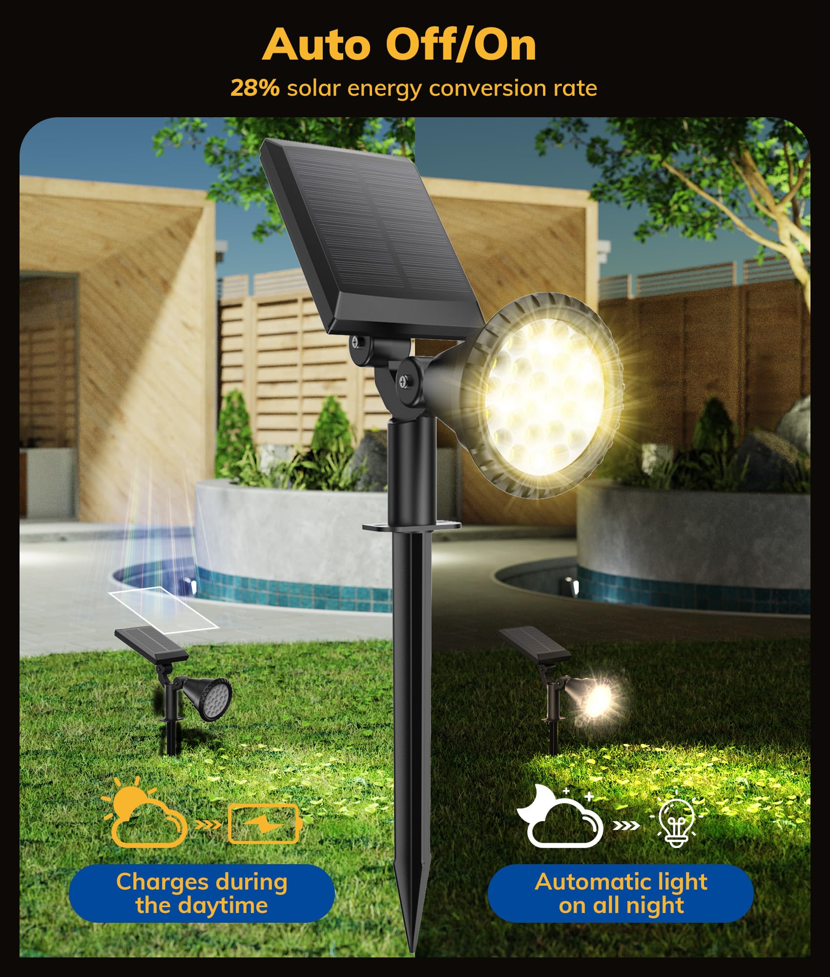 Nbkls Solar Spot Lights For Outside, 27 Led Outdoor Solar Lights For Yard, 4 Pack Solar Spotlights Waterproof Auto On/Off For La