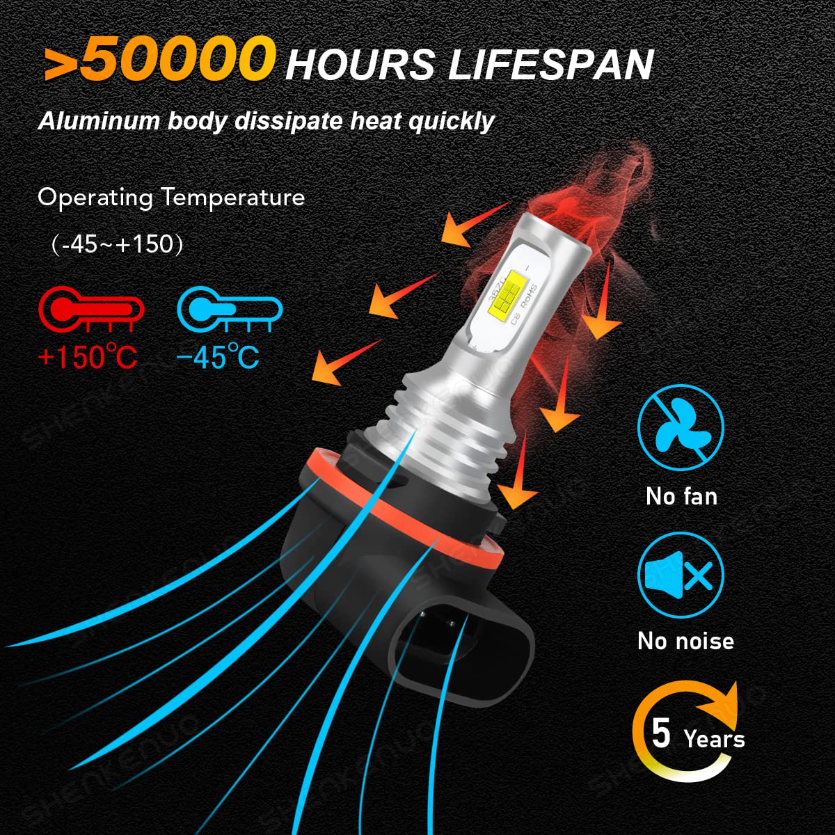 HMCYCI LED Headlight Bulbs 34901-HR3-A21 for Honda Rancher TRX420 TRX500, 6000K Cool White, Aluminum, 2pcs