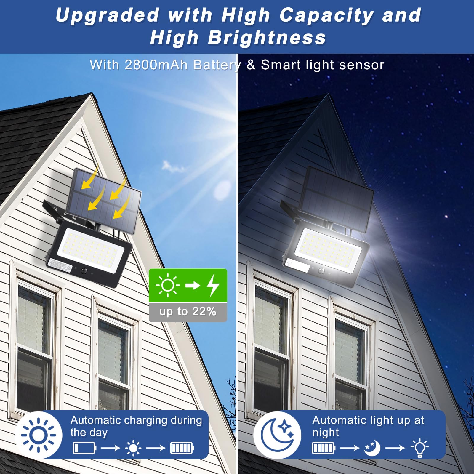 Galavasen Solar Flood Lights Outdoor 1000LM 6500K Remote Control Waterproof Cool White Model YL-06201-0020W-145190-HA