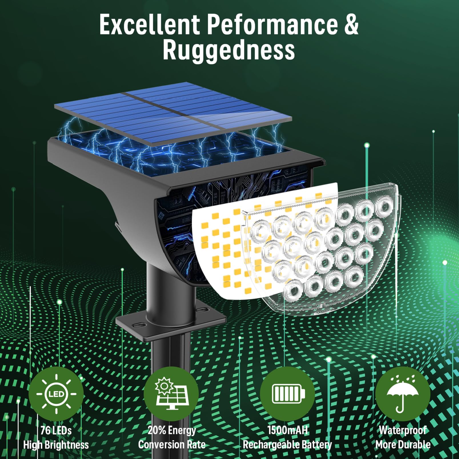 GKGG Solar Spot Lights Outdoor, IP65 Waterproof, 76 LED, 3 Lighting Modes, 4 Pack, Cool White