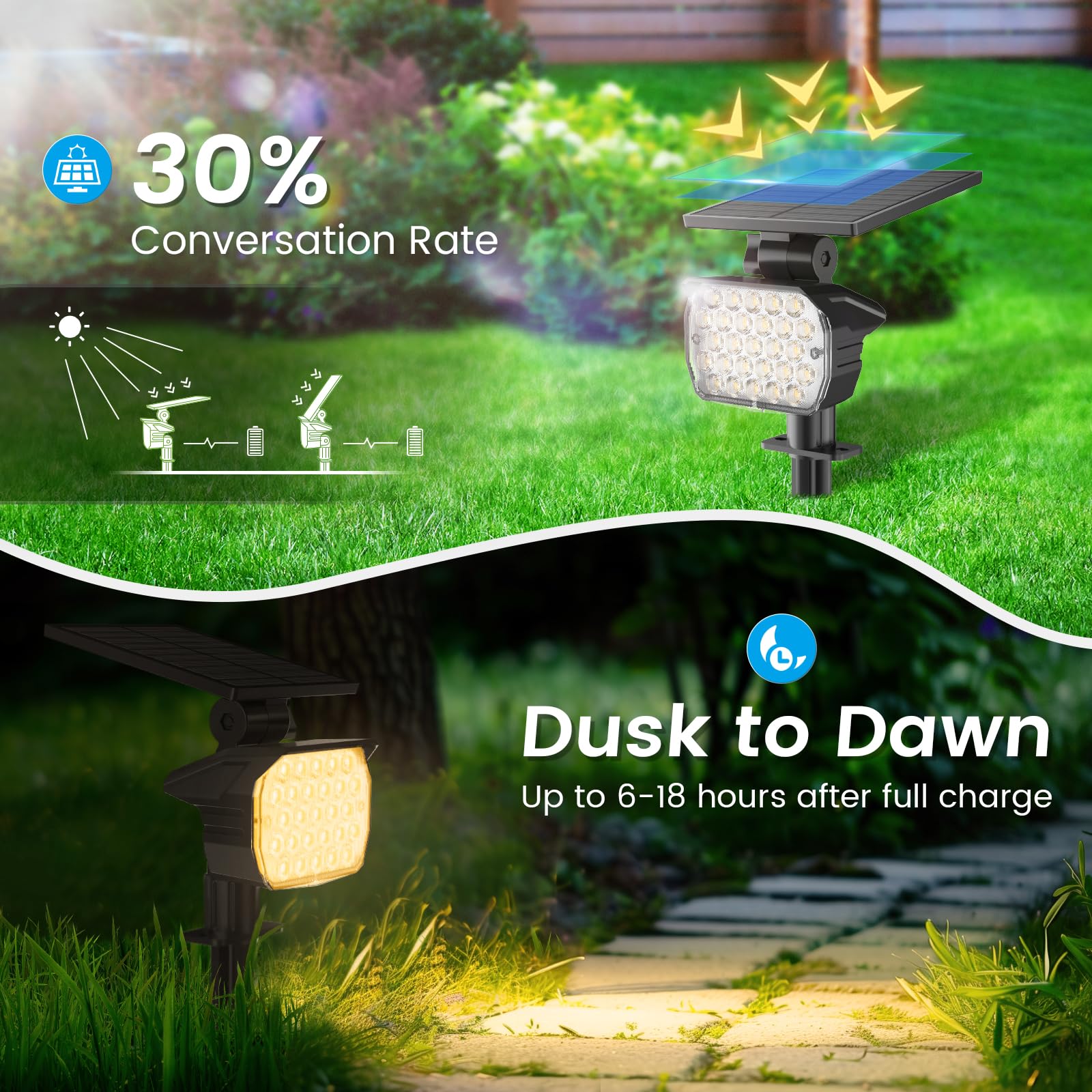 Volisun Solar Spot Lights Outdoor, 27 Led, Ip67 Waterproof, 3 Modes, 6 Pack - Cool White