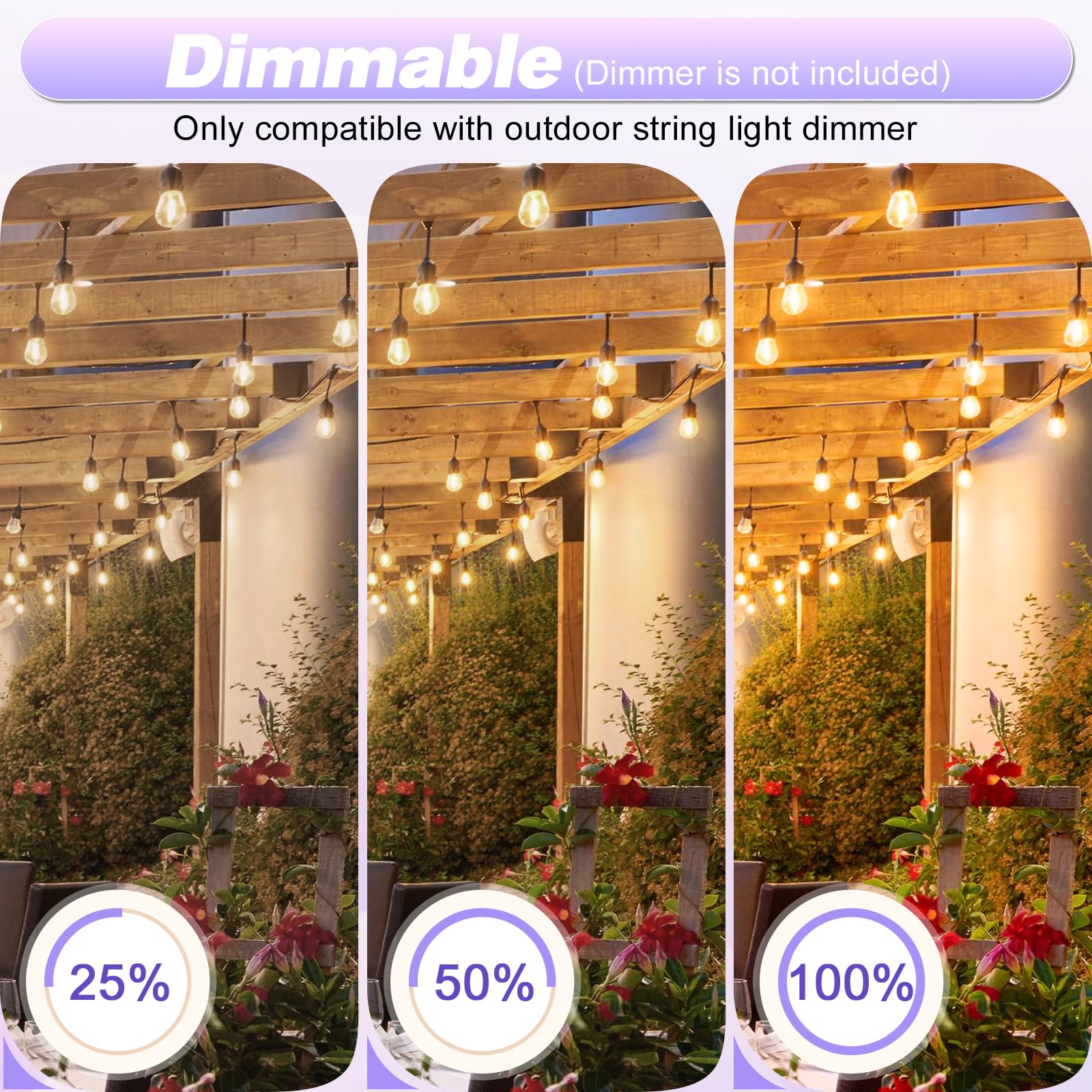 Gvvoohome 24 Pack Shatterproof S14 Led Replacement Bulbs For Outdoor String Lights, 1W Equivalent To 11W Incandescent Bulb, Soft