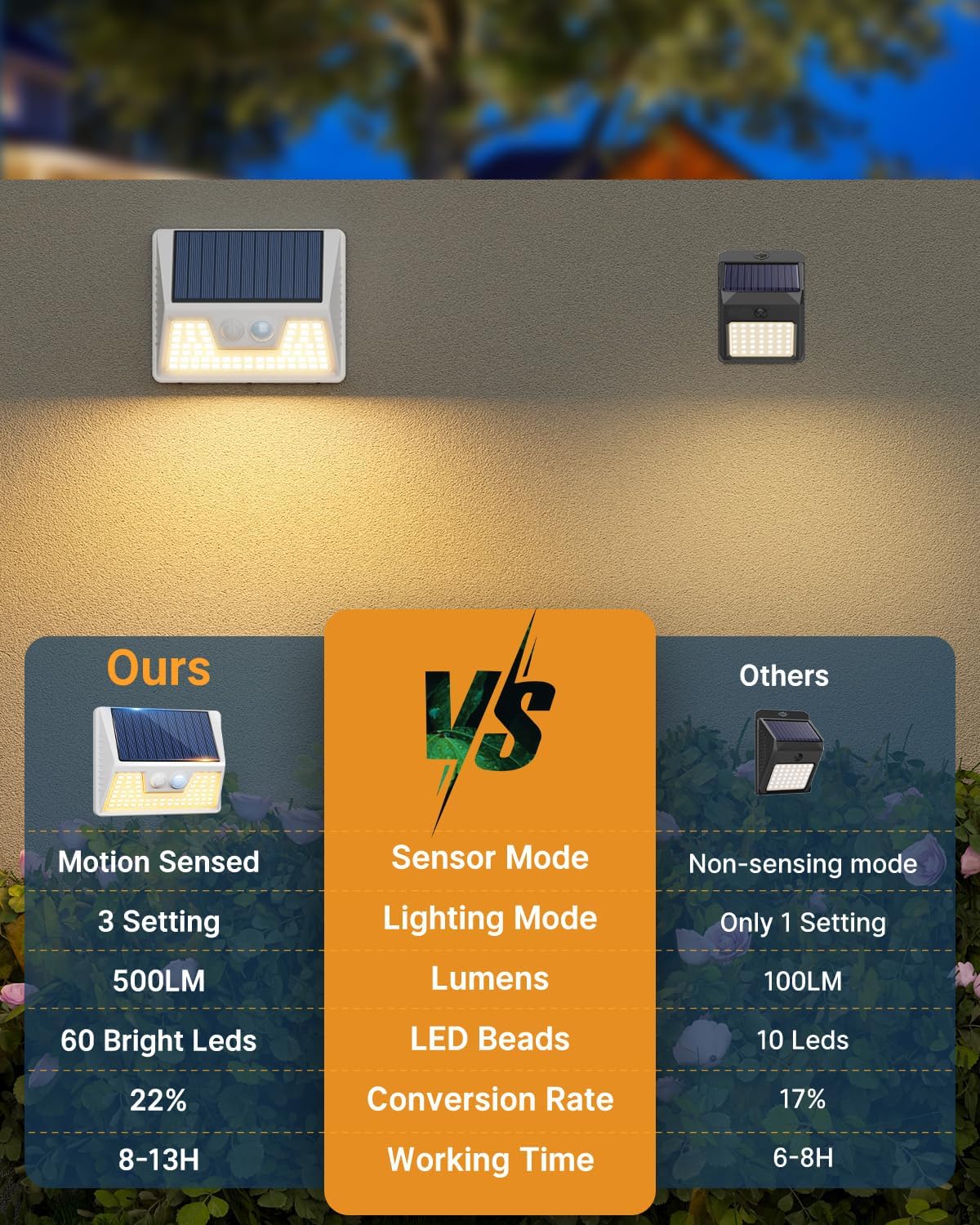 Vighep 12 Pack Solar Lights Outdoor Motion Sensor, Waterproof Fence Lights With 3 Lighting Mode, Warm White Led Deck Lights For