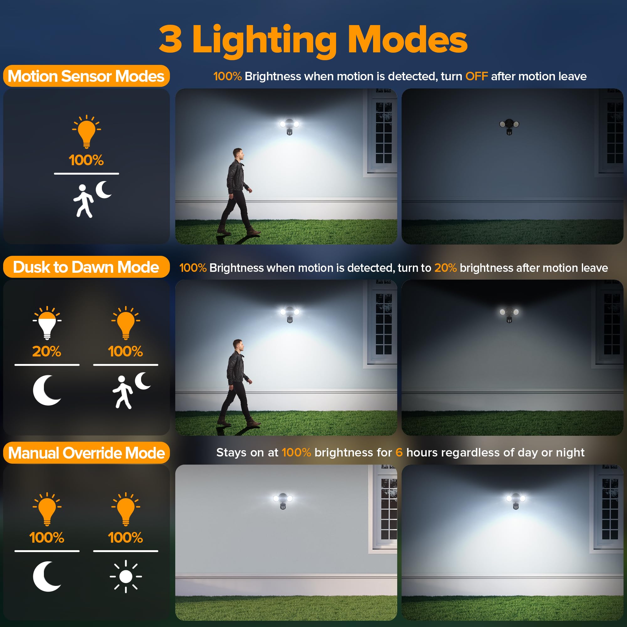 UME LED Security Light - 27W, 3000LM, IP65 Waterproof, Dusk to Dawn, 2 Head Motion Sensor, Outdoor Flood Light, Black
