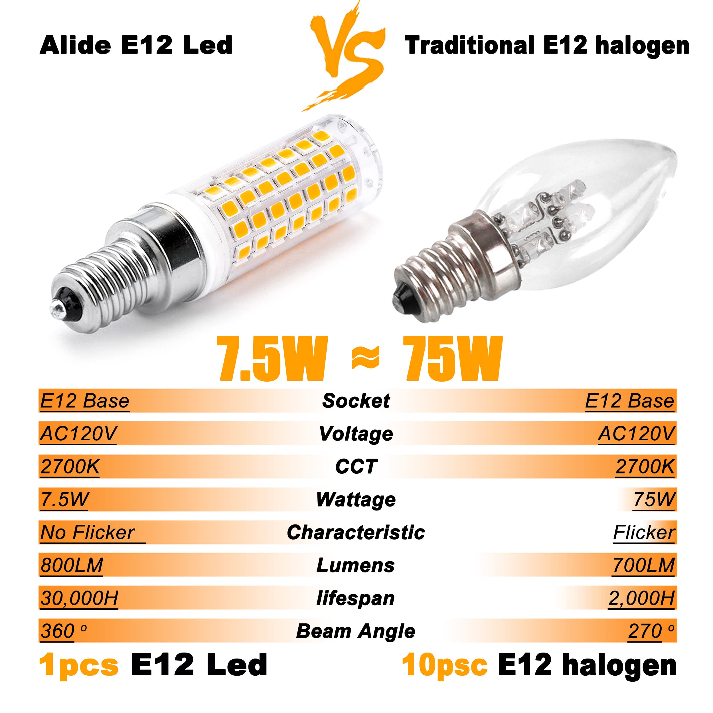 Alide E12 75 Watt Replacement Led Candelabra Bulbs C7,2700K Warm White,800Lm T6 7.5W Led E12 Chandelier Light Bulbs For Ceiling