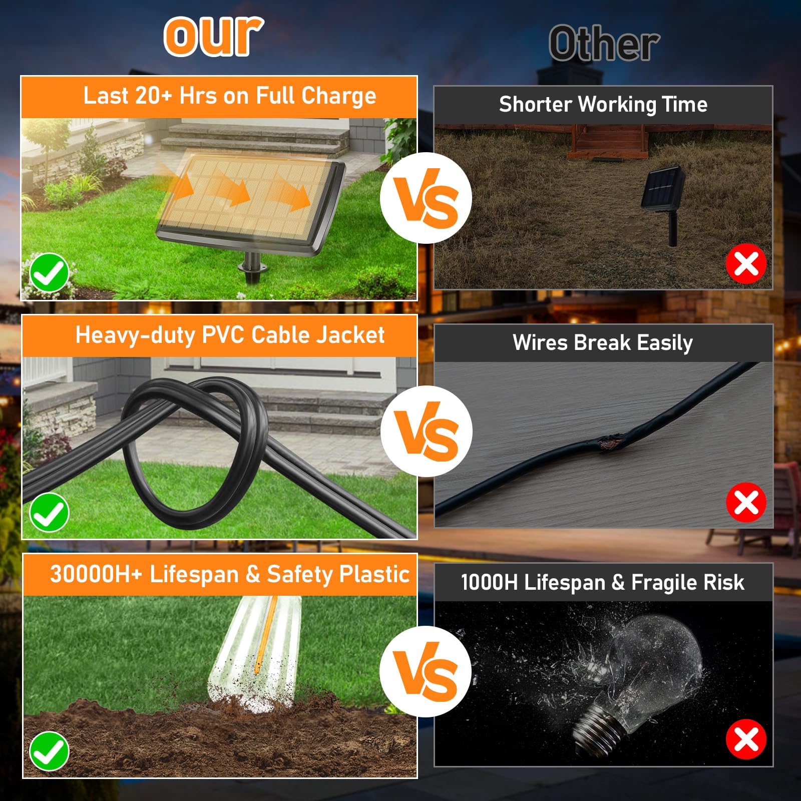 150Ft Solar String Lights For Outside, Solar Powered Patio Lights With 52 Shatterproof St38 Edison Bulbs & Remote Control,Dimmab