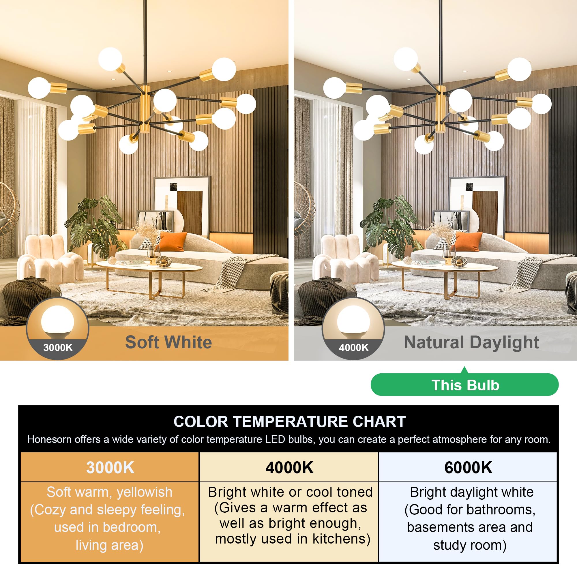 Honesorn 4 Pack G25 Led Globe Bulbs, 60W Equivalent, 4000K Natural Daylight White, E26 Base For Bathroom Vanity Over Mirror, 120