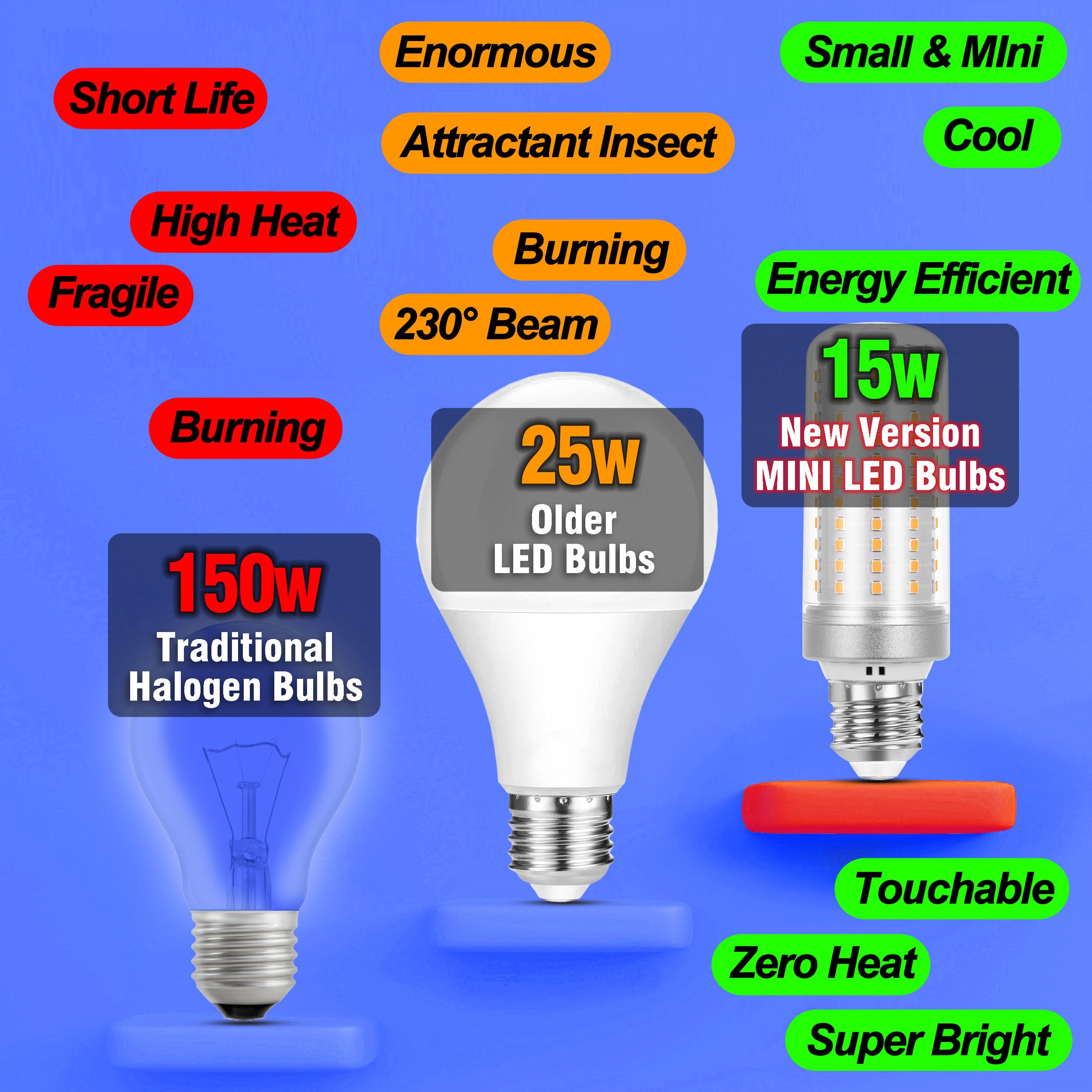 Big 1.57X 4.92 Inch  E26 Led Corn Light Bulbs 150 Watt Equivalent 2000 Lm 2700K Warm White 15W E27 Medium Base Non-Dimmable Candelabra Ceiling Fan Corn Lighting For Home Garage Warehouse Indoor 5Pack
