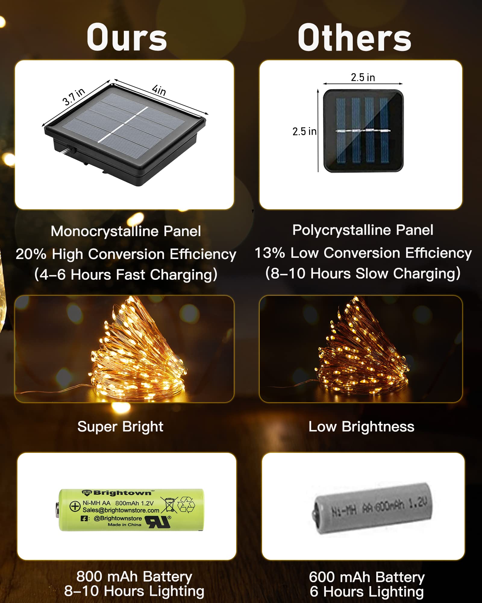 Brightown Solar String Lights, 400 LED, 132 Ft, 8 Modes, Waterproof, Warm White, Copper Wire, Model JS-TLEDX