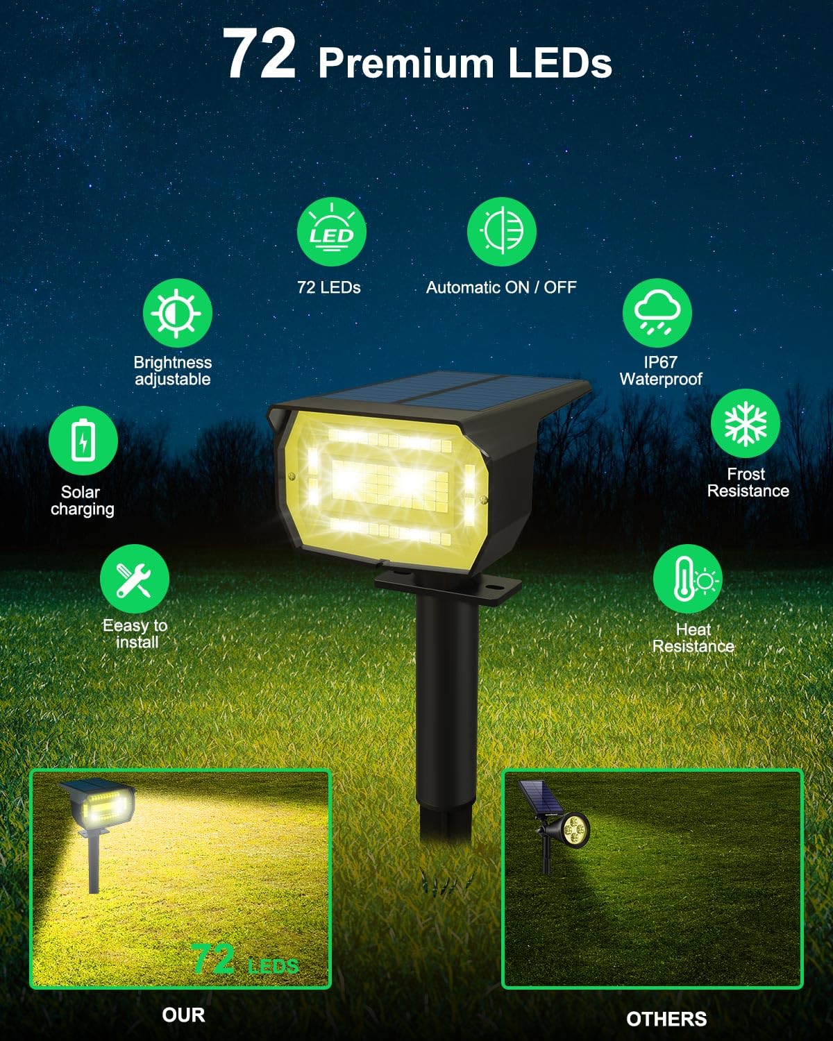 Lotmos Solar Spot Lights Outdoor, 6 Pack, 72 Led, Ip67 Waterproof, 3 Modes, Warm White