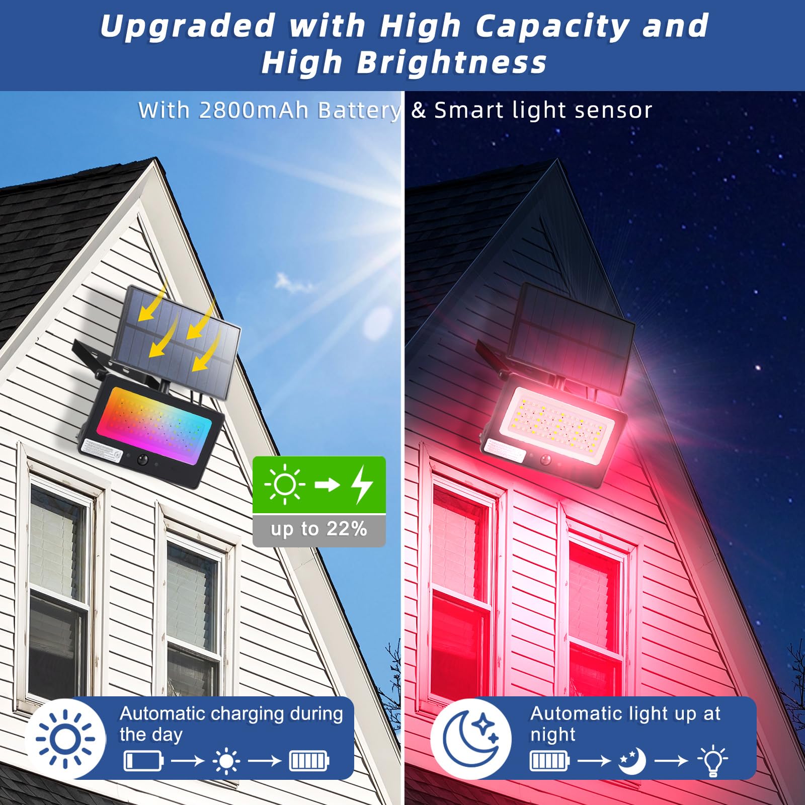 Galavasen Solar Color Changing Flood Lights, 16.4FT Cable, RGB, Waterproof, Remote Control, Model YL-06202-0020W-145190-HA, Multicolor