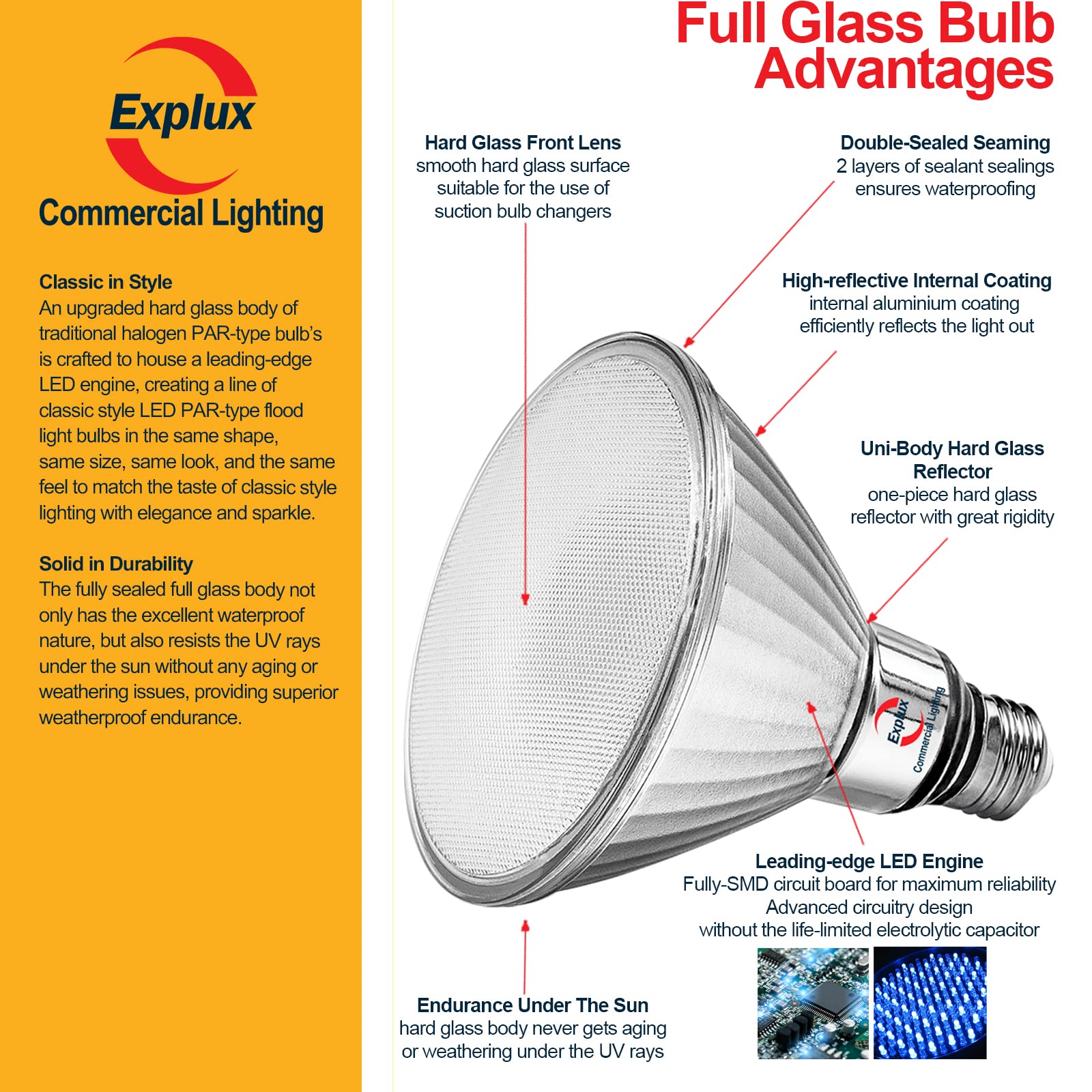 Explux Commercial-Grade Led Par38, 120W Equivalent, 1400 Lumens, 40000 Hours, Classic Full Glass Flood Light Bulbs, Dimmable, Wa