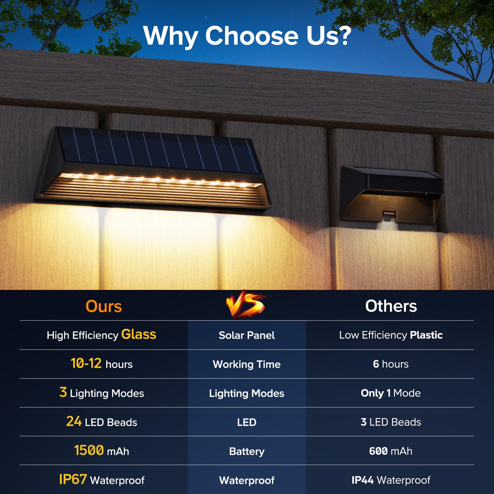 Letmy Solar Fence Lights Outdoor, 3X Bigger & Brighter Fence Lights Solar Powered, 3 Modes Ip67 Waterproof Solar Wall Lights, Au