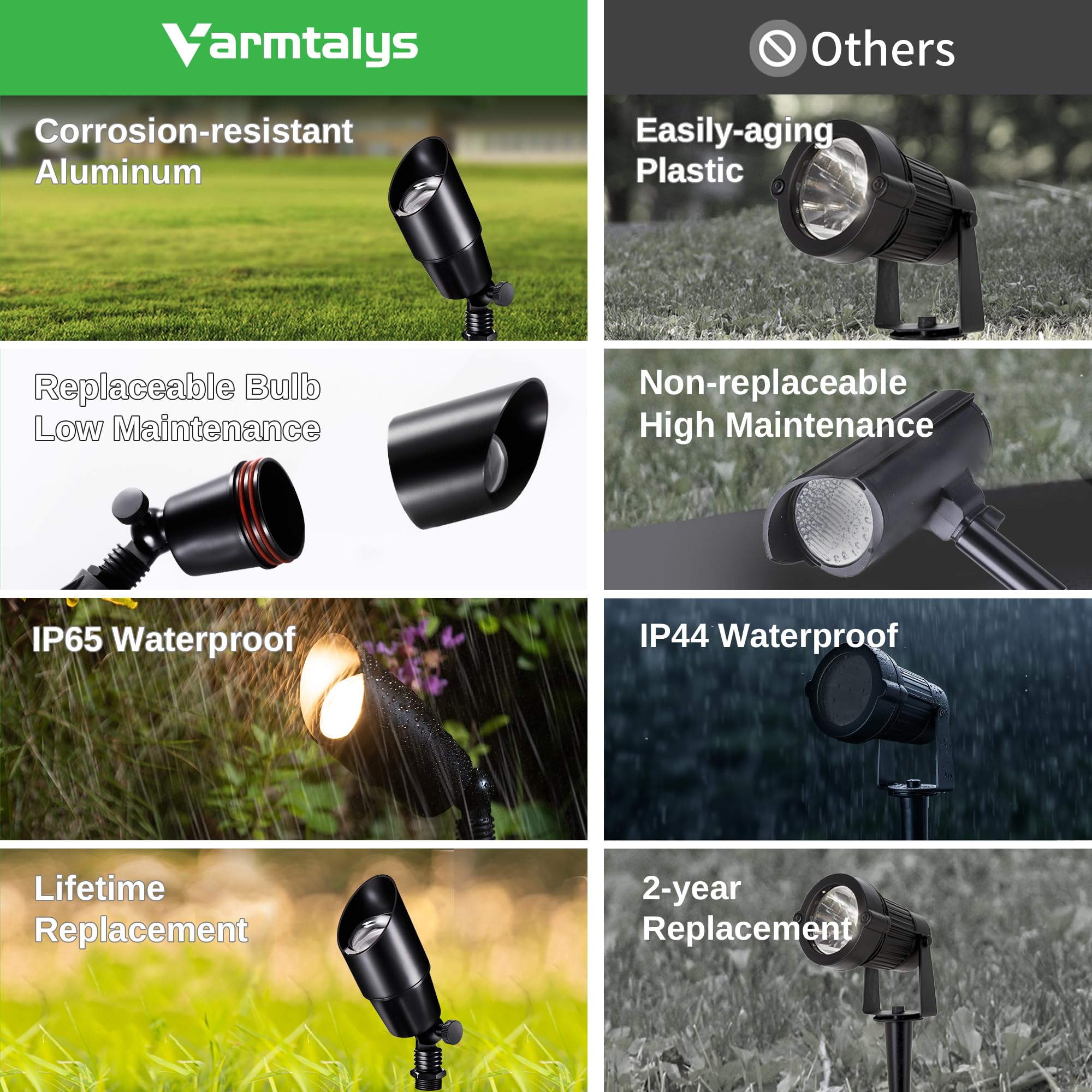 Varmtalys Outdoor Lighting, Black Led Landscape Spotlight, Low Voltage, Waterproof Aluminum Fixture For Lawn, Sign, Home Without