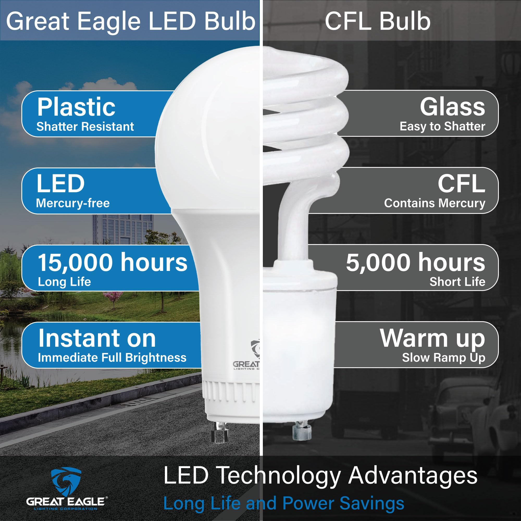 GREAT EAGLE LED GU24 Base A19 Light Bulb, 9W (60W Equivalent), Dimmable, 4000K Cool White, 750 Lumens, 4