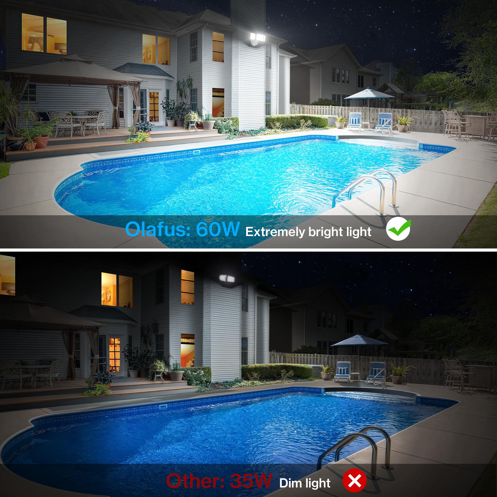 Olafus 60W LED Flood Lights 2 Pack, 6000LM, IP65 Waterproof, White, Model BDB50-3 for Outdoor Security