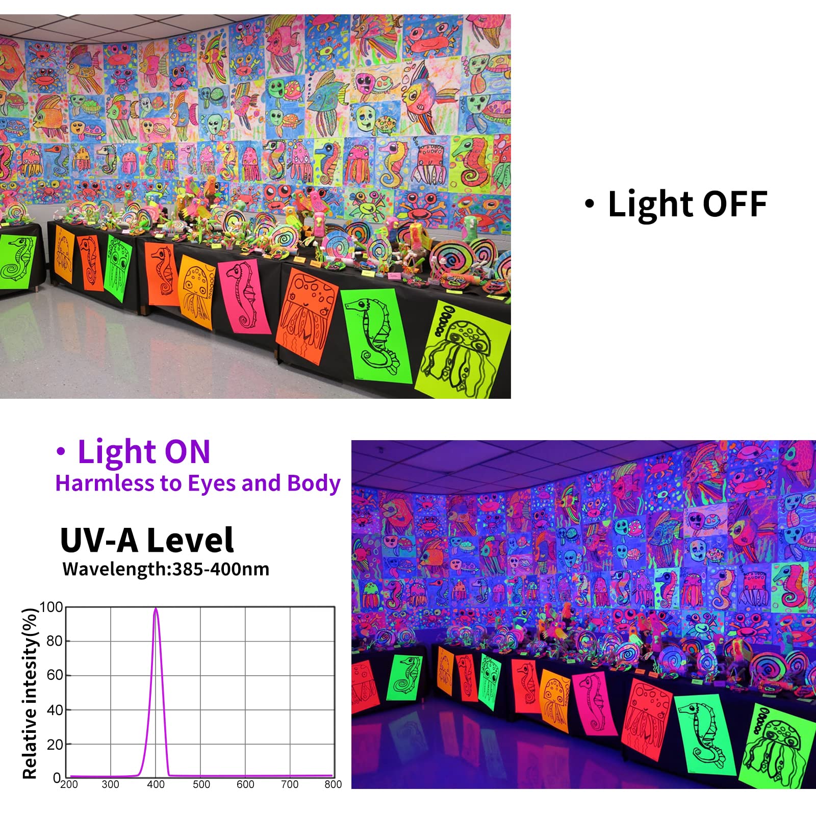 PIZHLO 2 Pack 200W LED Black Light, IP66 Waterproof Outdoor Spotlight, Black