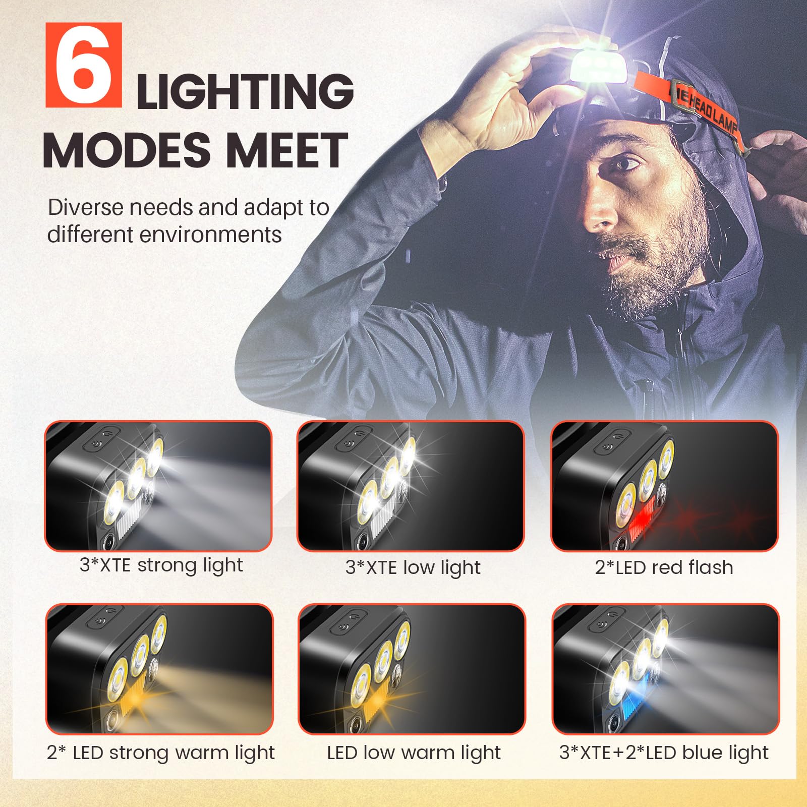 Rechargeable Headlamp - High-Performance Led Flashlight, Waterproof, Press & Inductive Switches, 6 Modes, 45 Adjustable, Lightwe
