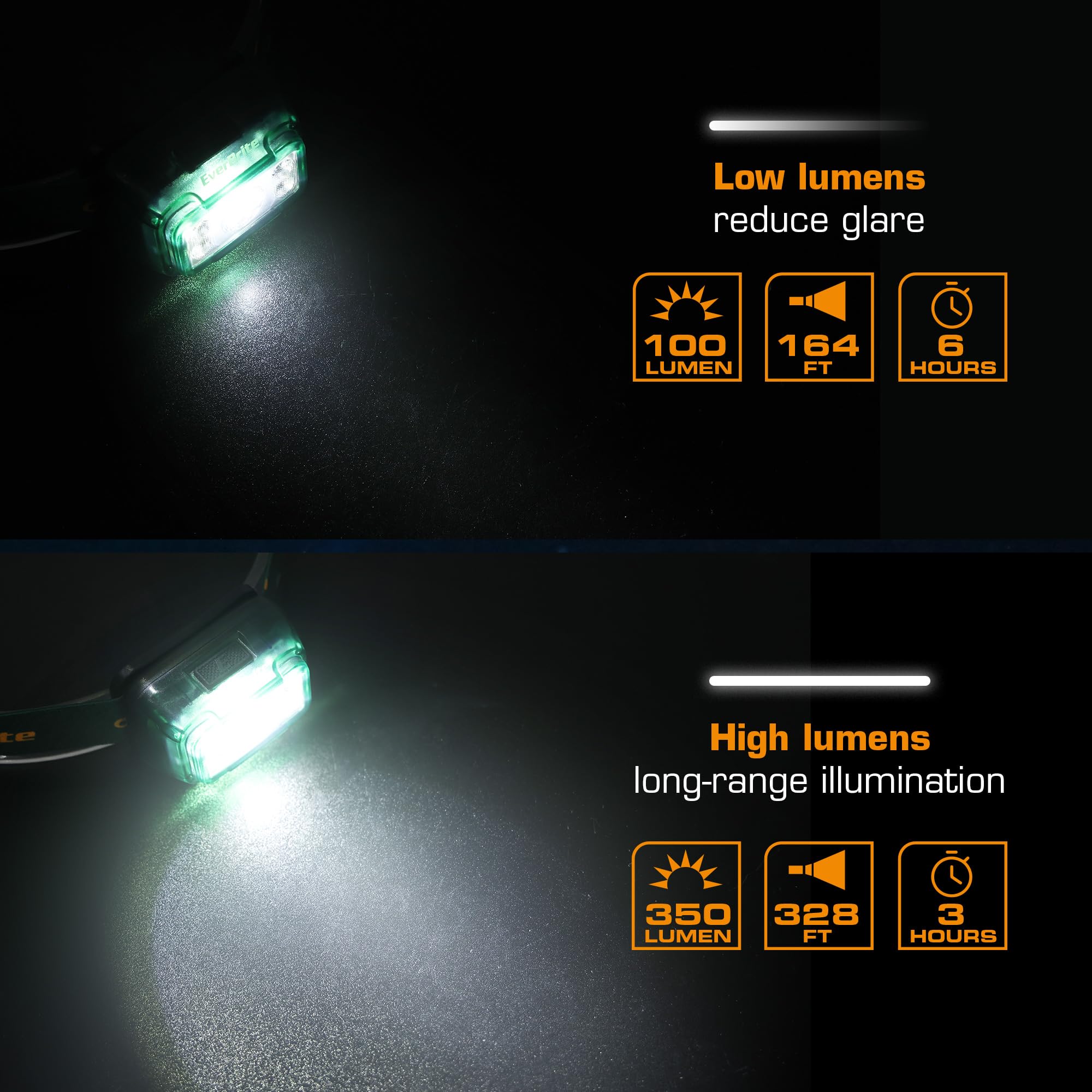 EverBrite Rechargeable Headlamp, 5 Modes, Adjustable 120° LED, 2 Pack, Forest Green, Model E021082AE