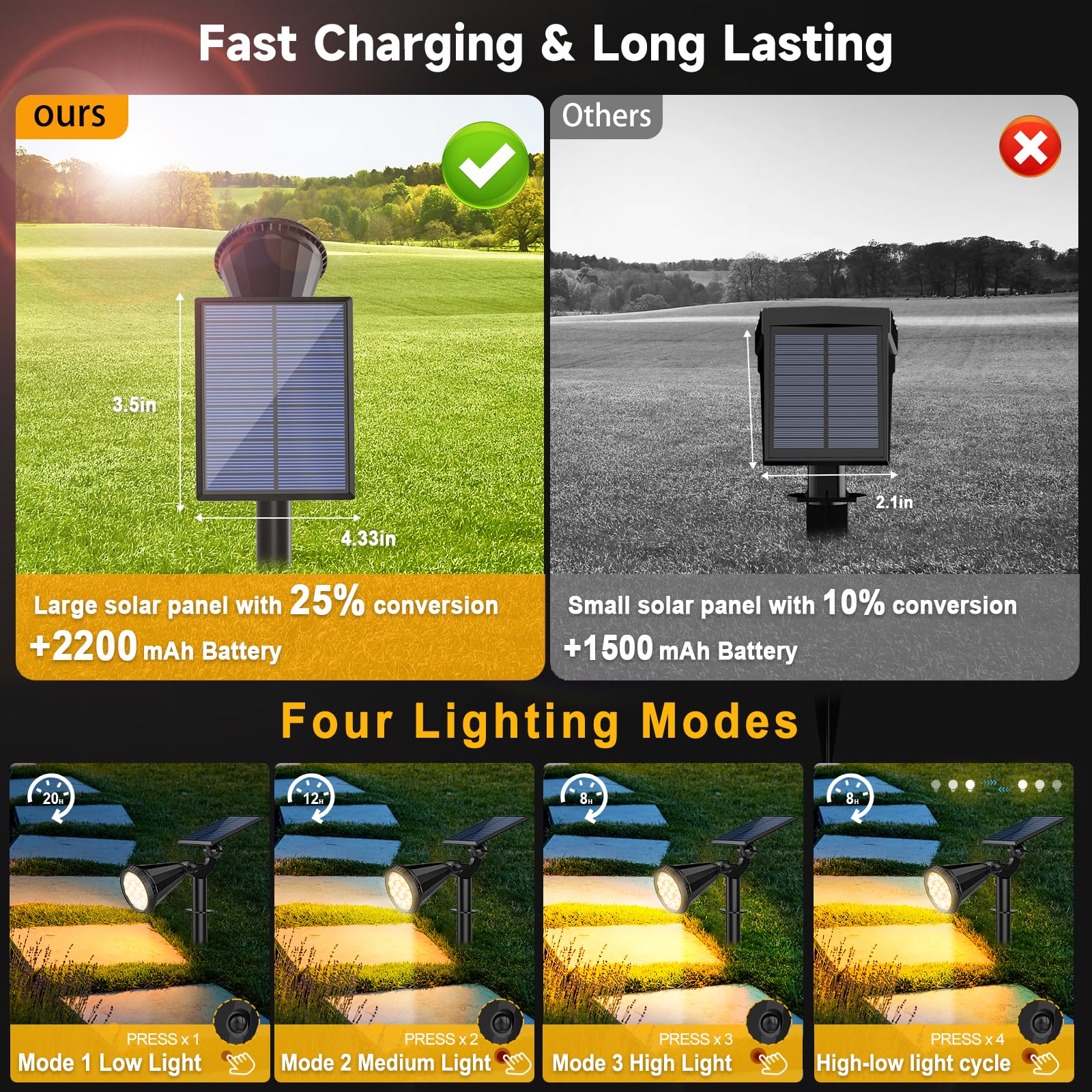 Welalo Solar Spot Lights Outdoor Waterproof For Flag, [8 Pack/4 Modes] Landscape Spotlights 180 Adjustable Solar Powered Lights