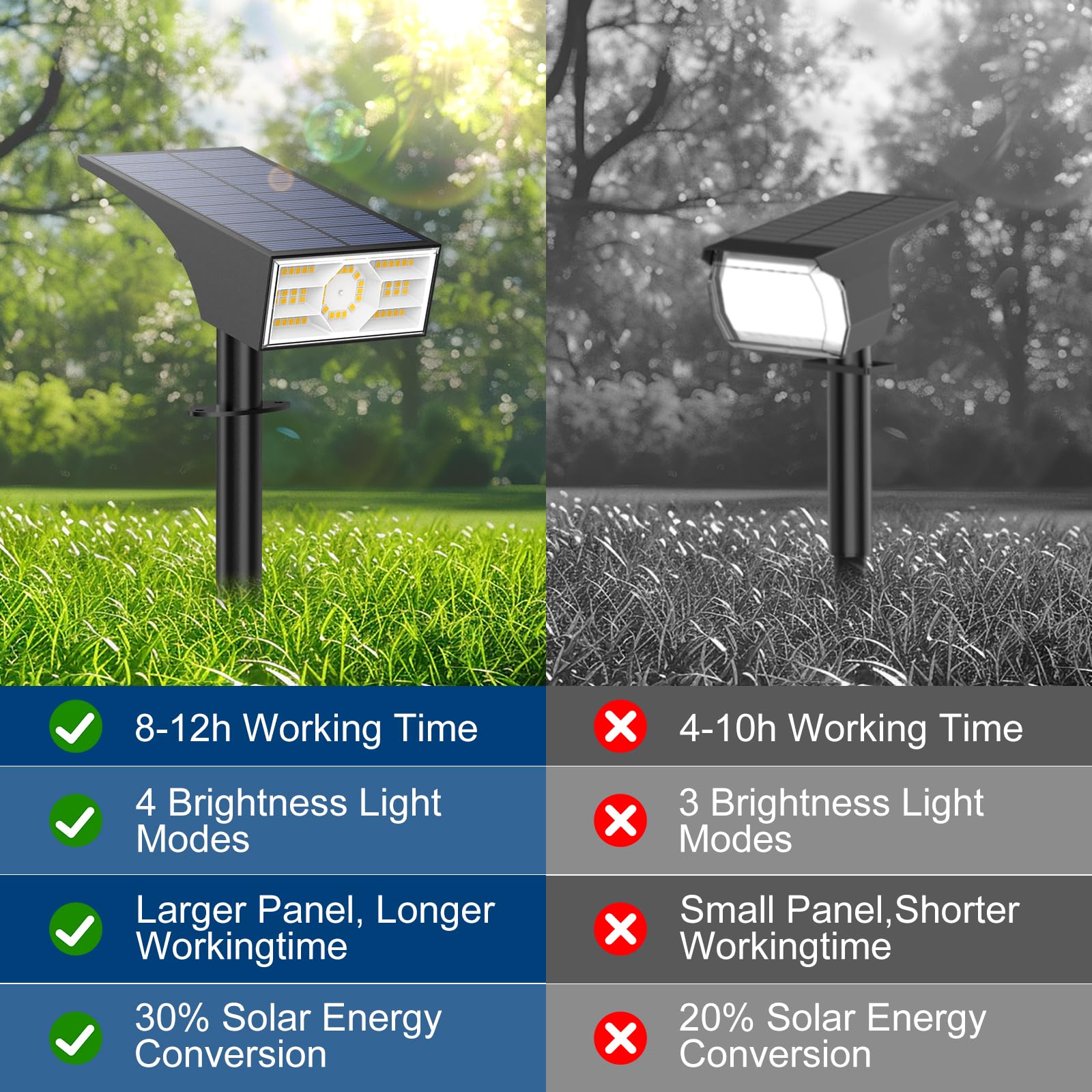 Katipeal Solar Spot Lights Outdoor, 2 Pack, 56 LED, Waterproof IP68, 4 Lighting Modes, Warm White