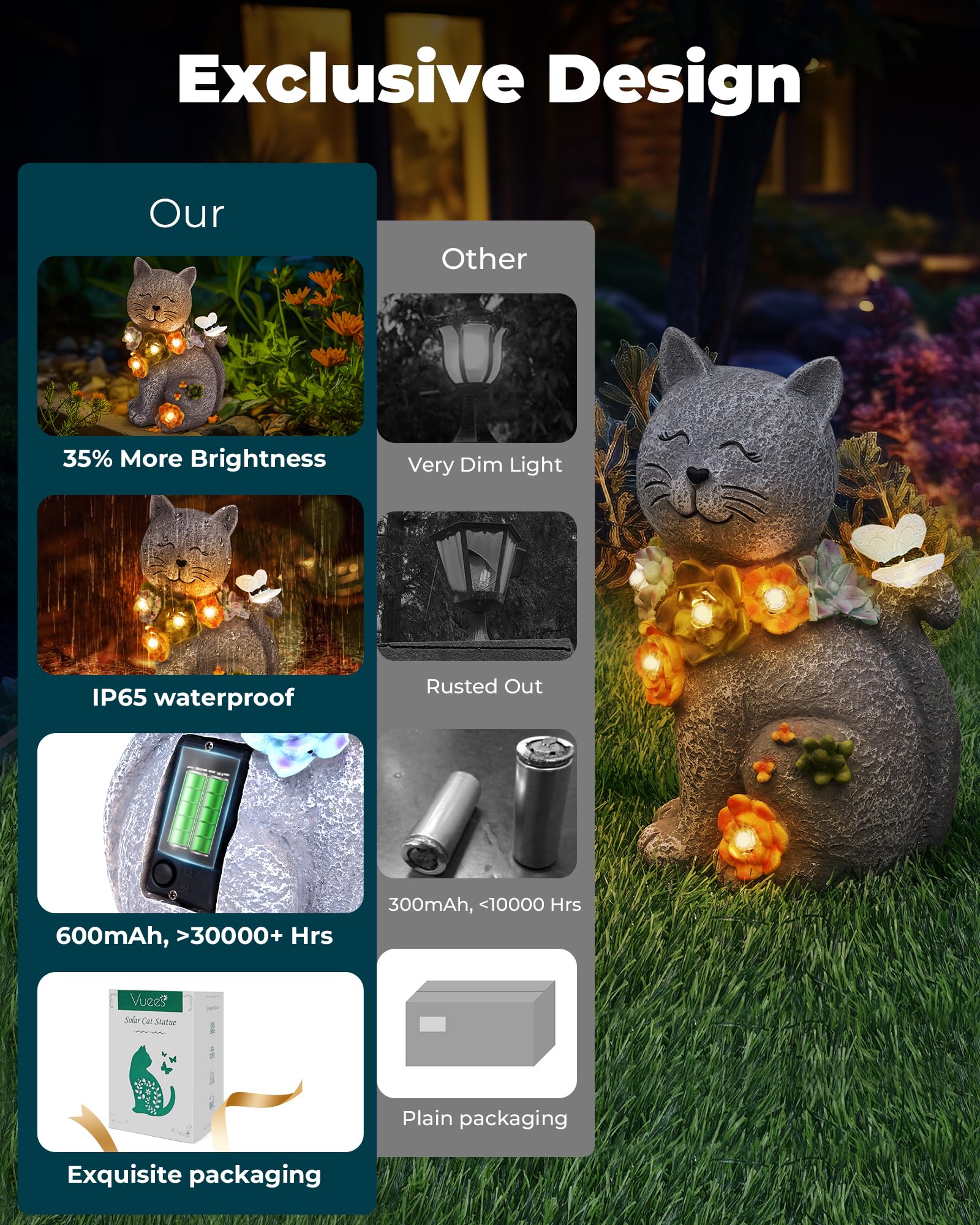 Vuees Solar Garden Statues Lights, Cat Figurines Succulent Flower Butterfly Art Design For Home, Outdoor, Patio, Porch, Yard, Ba