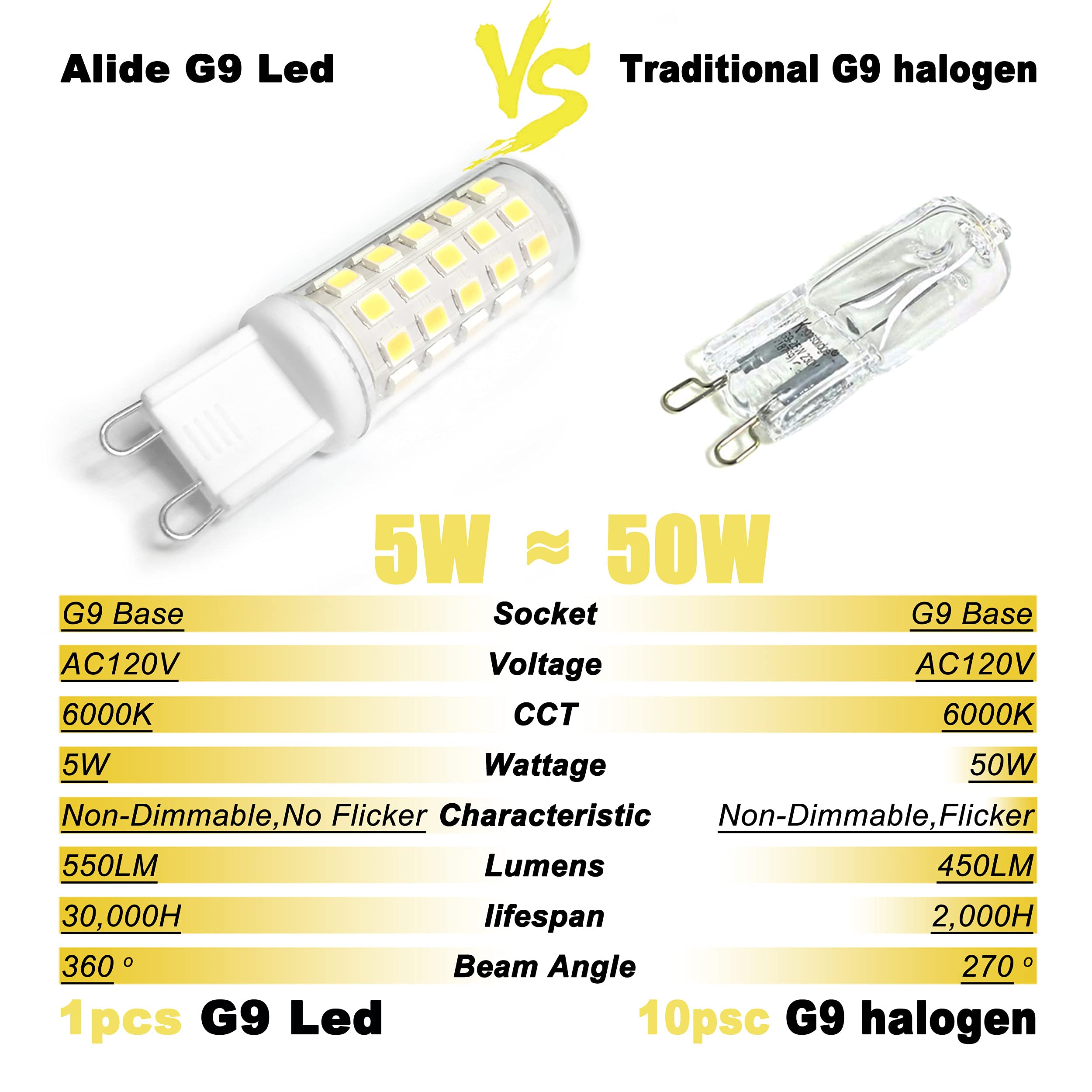 Alide G9 Led Bulbs 5W 6000K Daylight Cool Bright White,50W-60W Halogen Equivalent, Ac120V T4 G9 Bi-Pin Led Bulbs For Chandelier