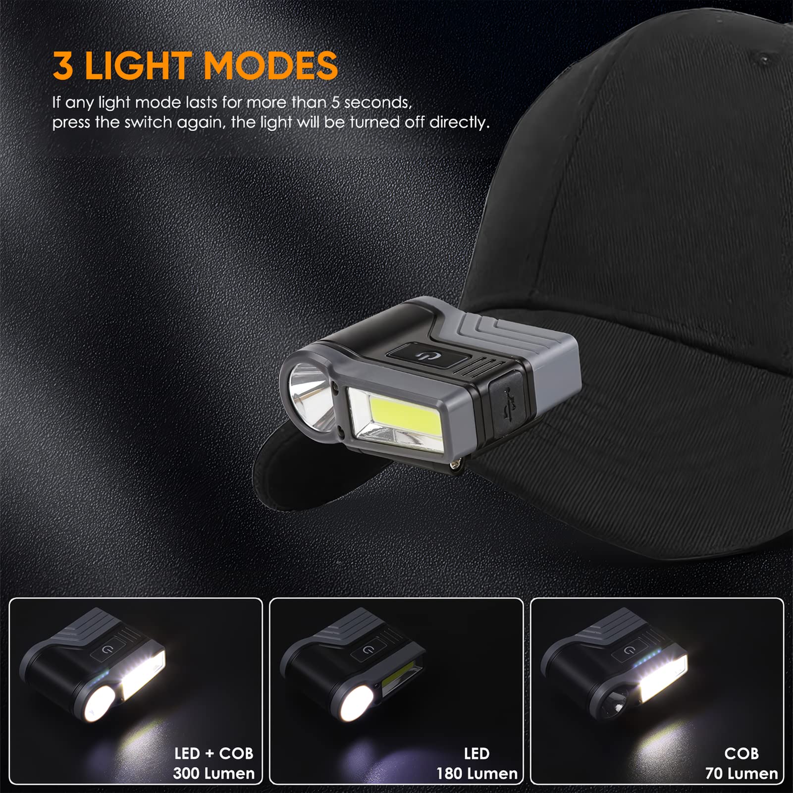 XLENTGEN LED Clip-on Cap Light, USB Rechargeable, Motion Sensor, 175° Adjustable, IPX6 Waterproof, Black, Model CL_W010