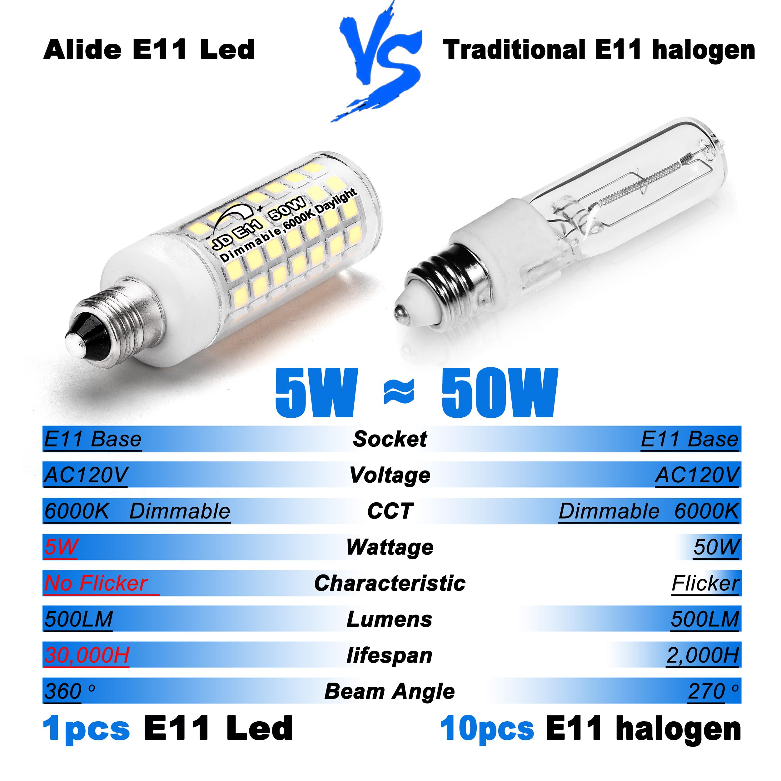 ALIDE E11 Dimmable LED Bulbs 5W 6000K Daylight White, 50W Halogen Equivalent, T3 T4 Mini Base, 4-Pack