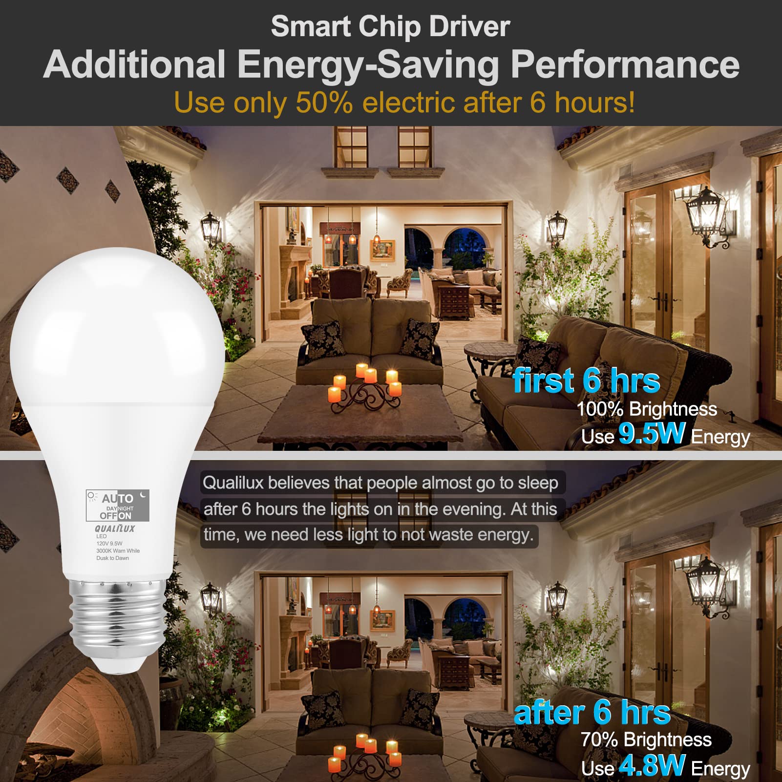 Qualilux Dusk to Dawn LED Light Bulbs, 60W Equivalent, Warm White 3000K, E26 Base, 9.5W, 850 Lumen, 2