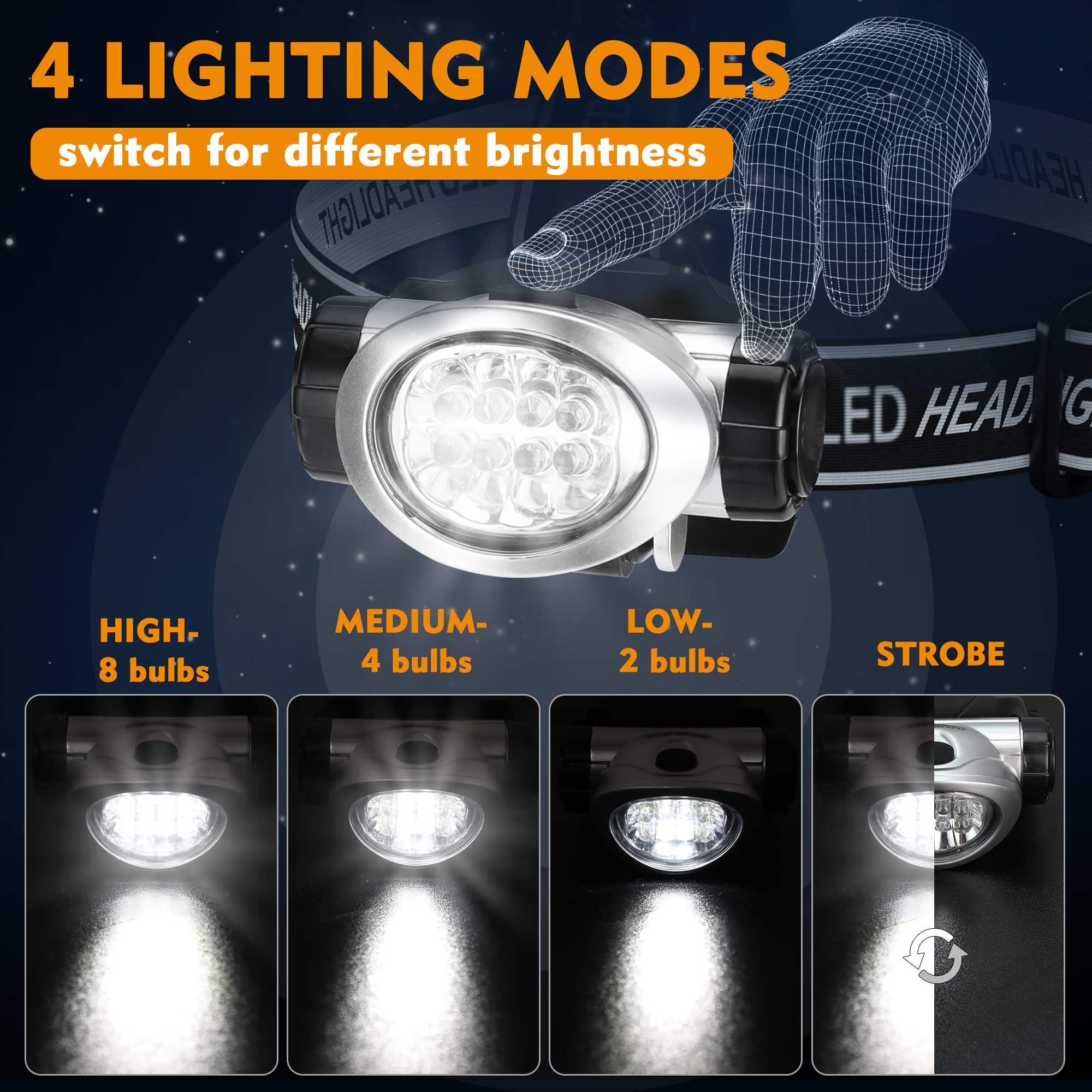 EverBrite LED Headlamp 5-Pack, 4 Modes, Adjustable Headband, Small, Black, Model E001001A, Perfect for Running, Camping, Hiking