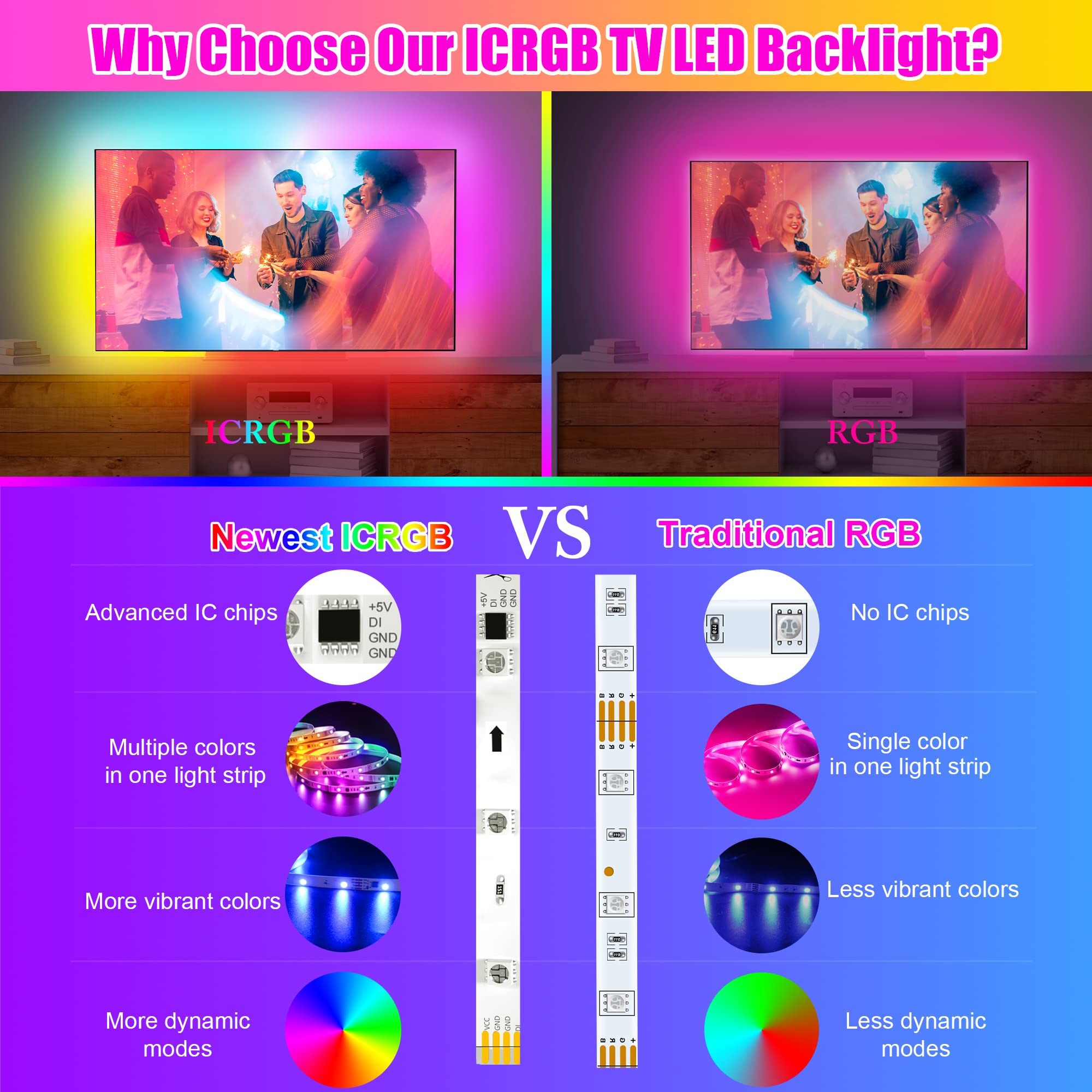 maylit ICRGB TV LED Backlight, 22.3ft USB Powered, Bluetooth Control, Music Sync for 85-100in TVs