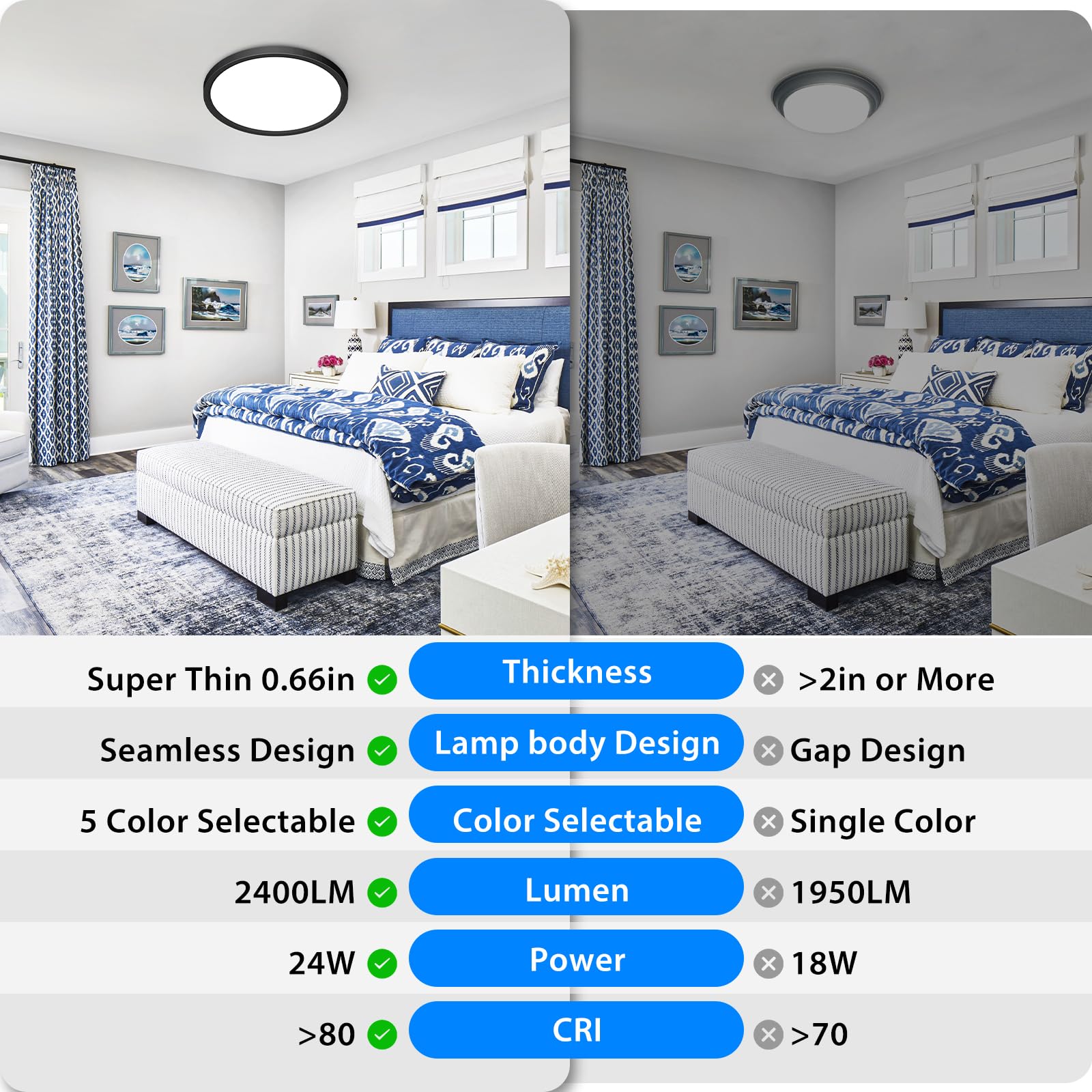 Peasur 12 Inch LED Ceiling Light Fixture, 3000K-6500K Adjustable, 3200LM, Black, Model CL62A-4-BK, 4 Pack