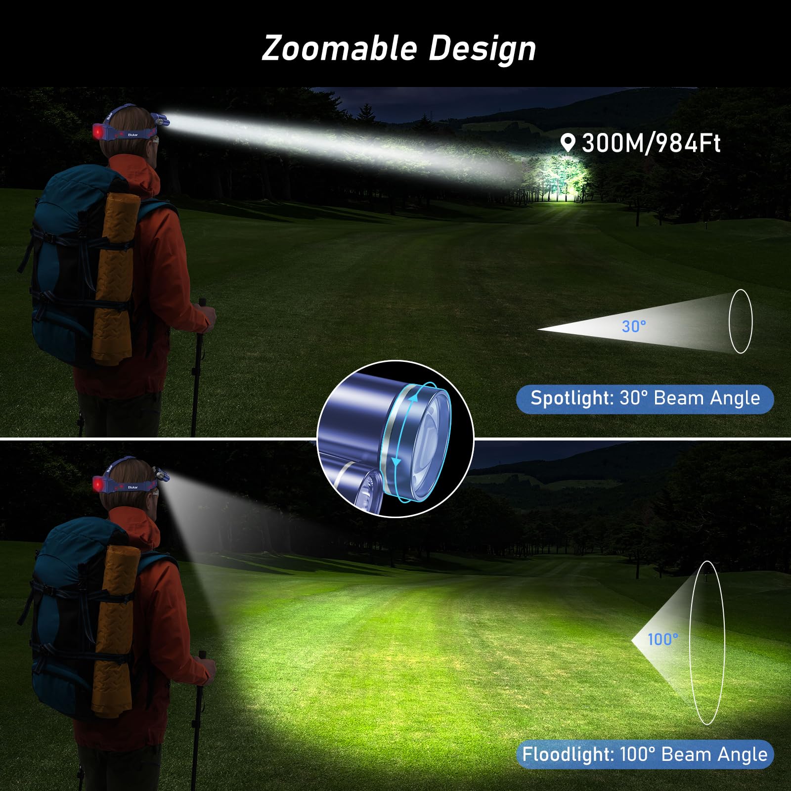 Blukar LED Headlamp, 8000L Rechargeable Headlight - 5 Modes, IPX6 Waterproof, Blue, Model K9116