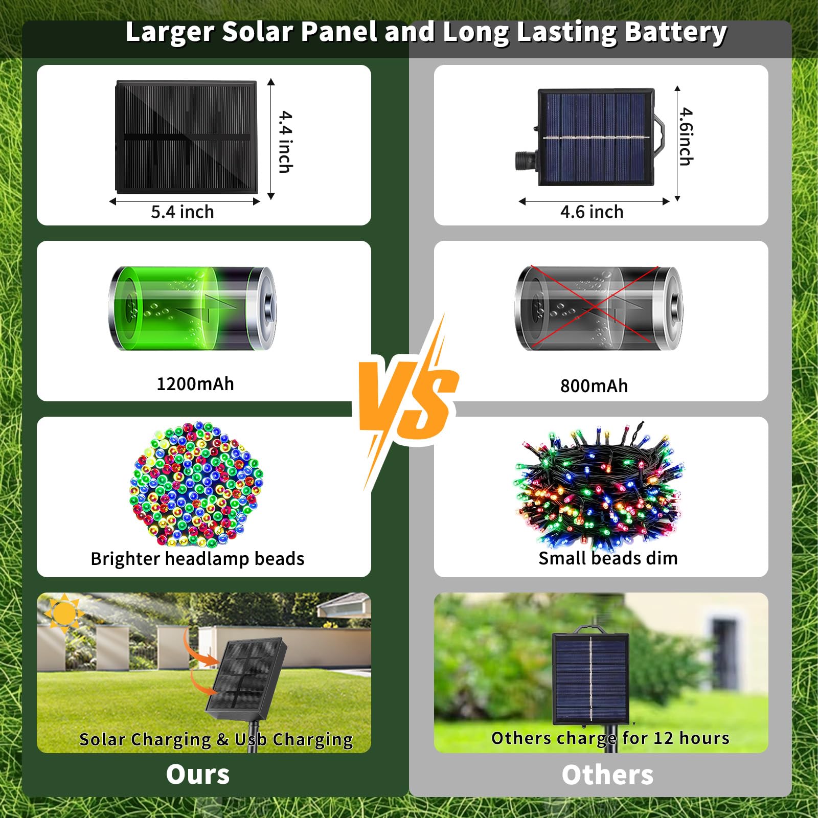 Dolucky 2 Pack Solar Christmas Lights, Total 400Led 144Ft Solar String Lights Outdoor Waterproof, 8 Modes Christmas Lights For O