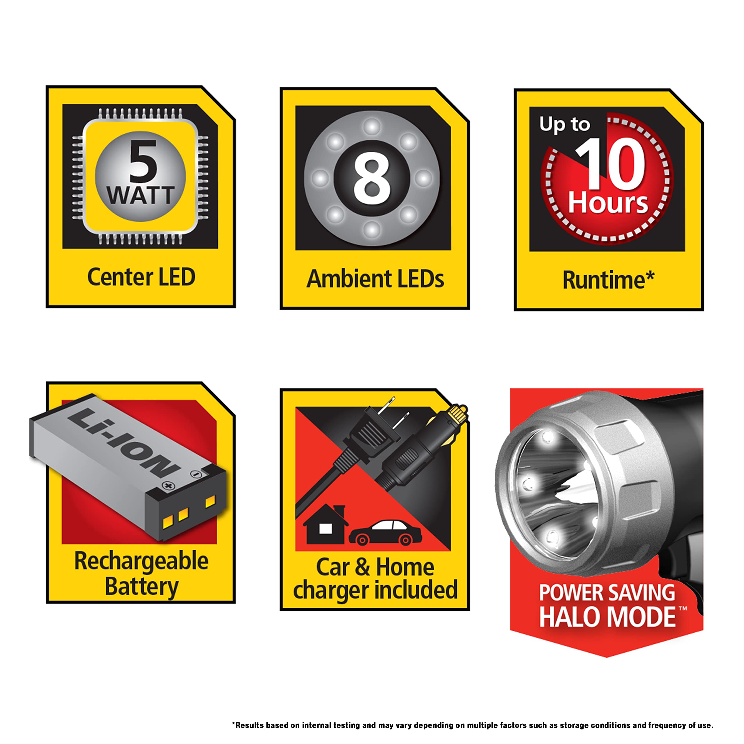 Stanley Sl5Hs Rechargeable 1200 Lumen Lithium Ion Ultra Bright Led Spotlight Flashlight,Black