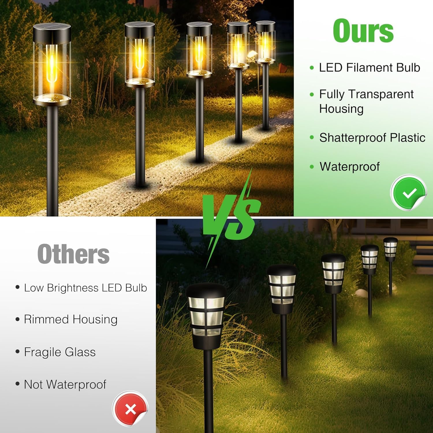 nipify LED Solar Pathway Lights, 12 Pack, Warm White, Waterproof, Auto On/Off, Model GS, Outdoor Garden Lighting