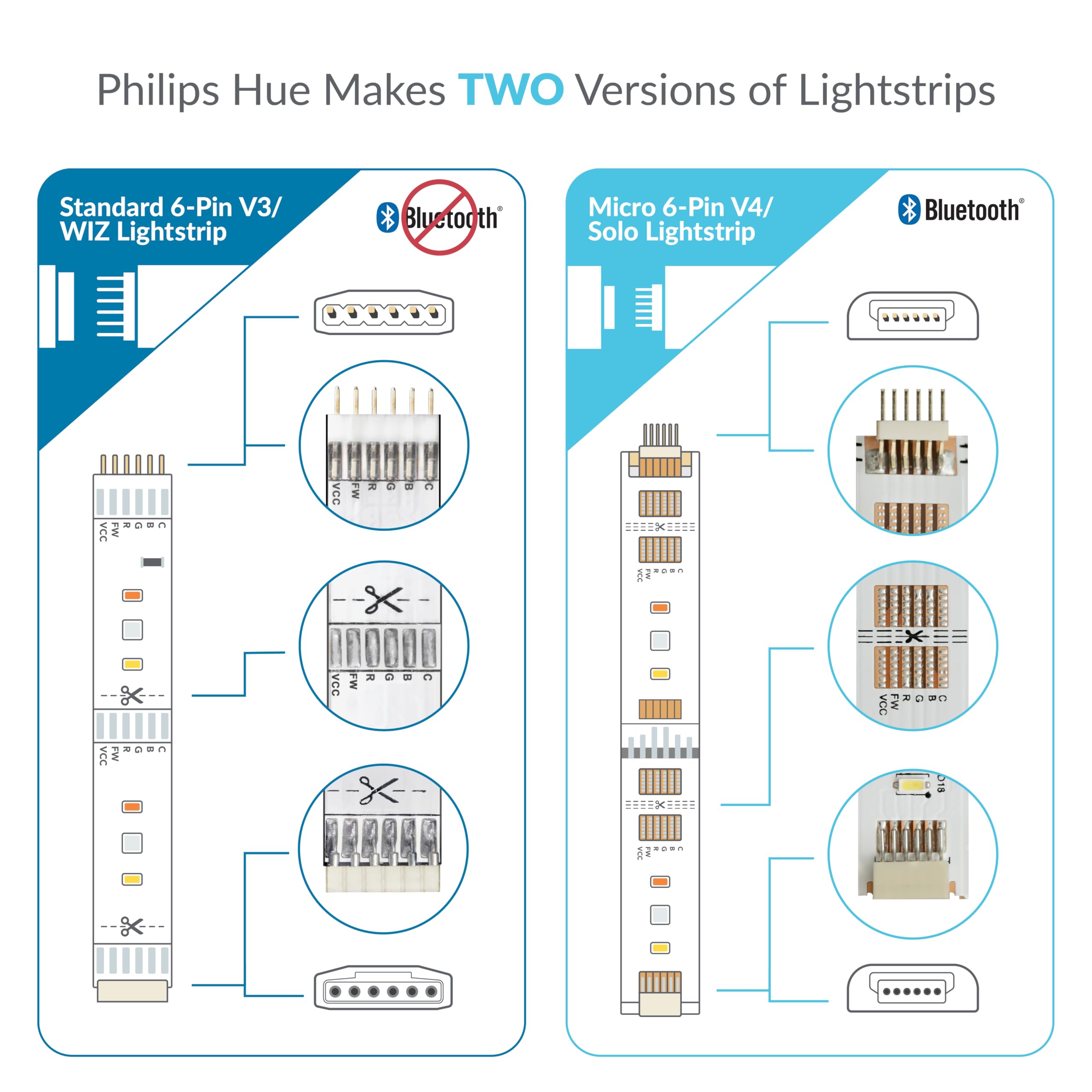 Litcessory 6-Pin Extension Connector for Philips Hue/Solo Lightstrip, 2in, White, 4 Pack - Model LIT-6P-EXT-50mm-W04