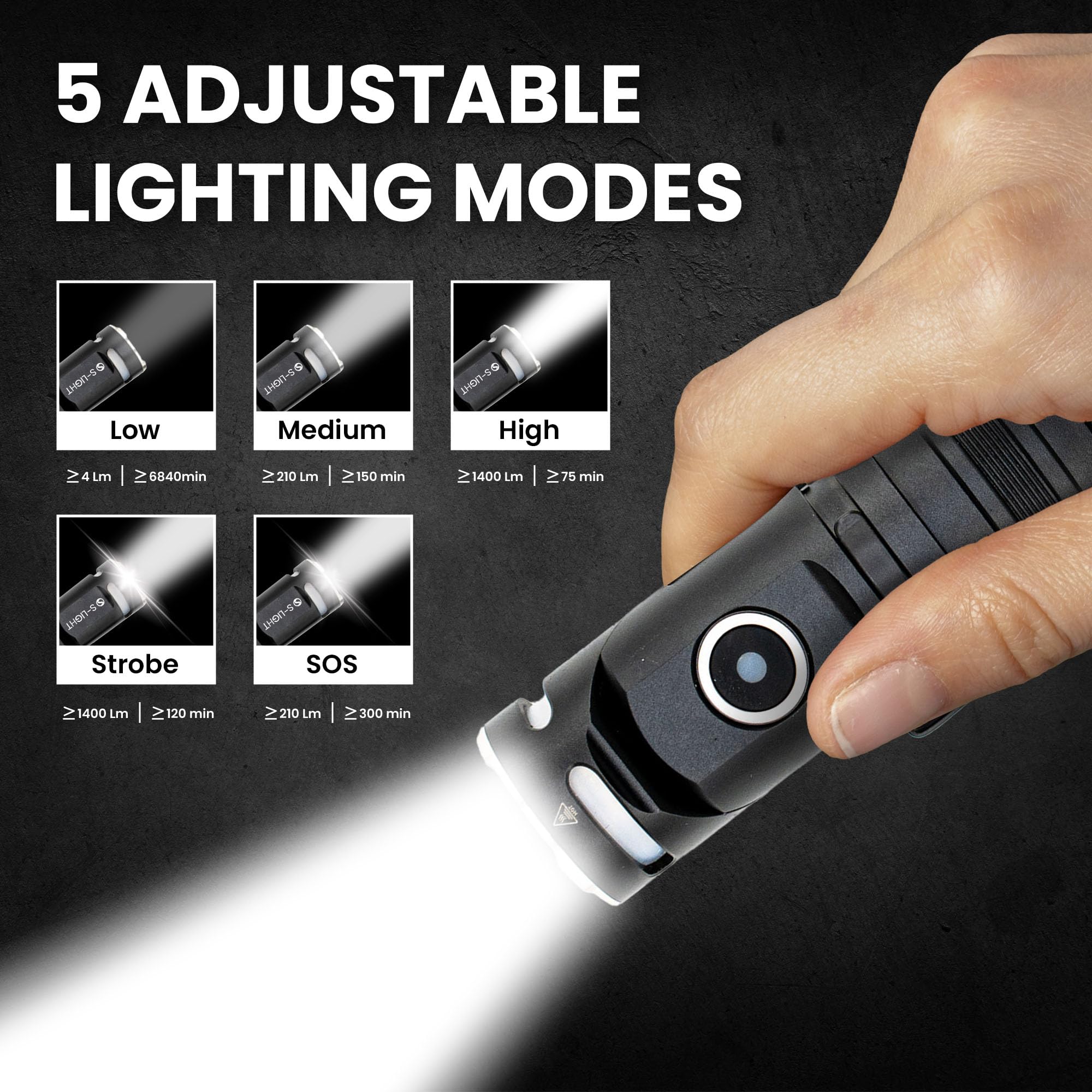 Rechargeable Tactical Flashlight, 1400LM Magnetic Base LED Light with Right Angle Head, Pocket Flashlight for Work, Camping & Em