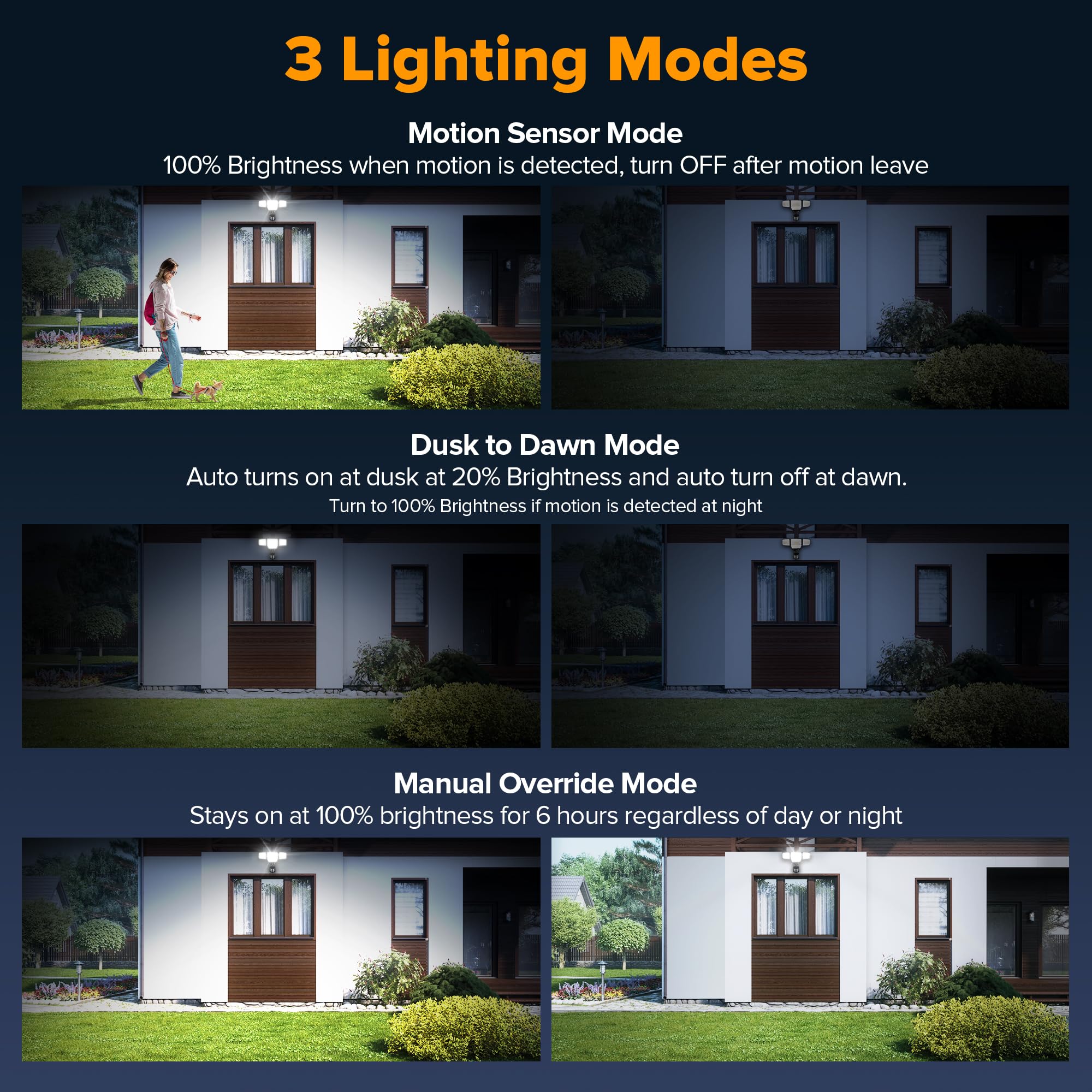 LUTEC 80W LED Security Light with Motion Sensor, 9000LM, IP65 Waterproof, 4 Head Flood Light, Black, Model 7632816012