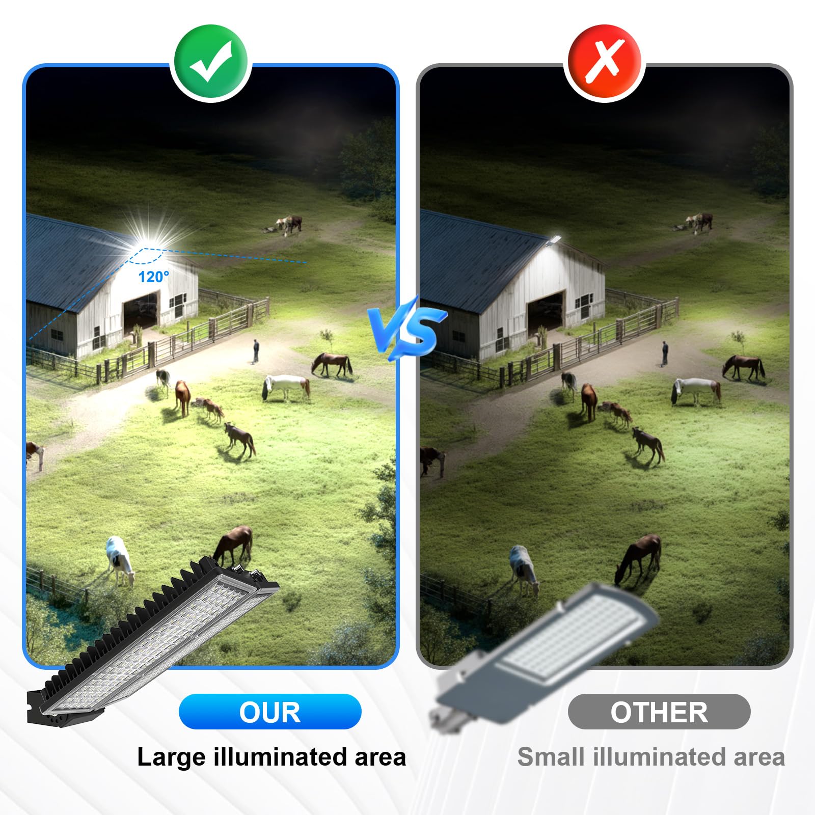 Hodelvju Led Stadium Lights 200W 28000Lm Led Flood Light Outdoor  6500K Super Bright Parking Lot Light Street Security Lighting  Adjustable Angle Field Lights Ip67 Waterproof For Yard  Roadways