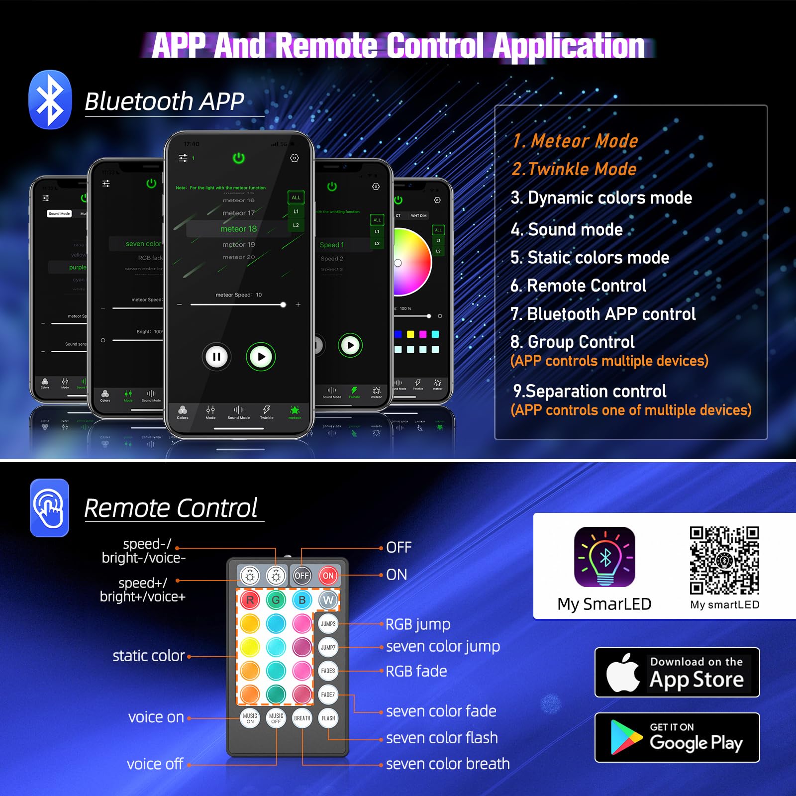 SUNKENET Meteor RGBW Twinkle LED Fiber Optic Lights Kit, 32W, 1000pcs 0.03in x 13.1ft, Pure White/RGB,