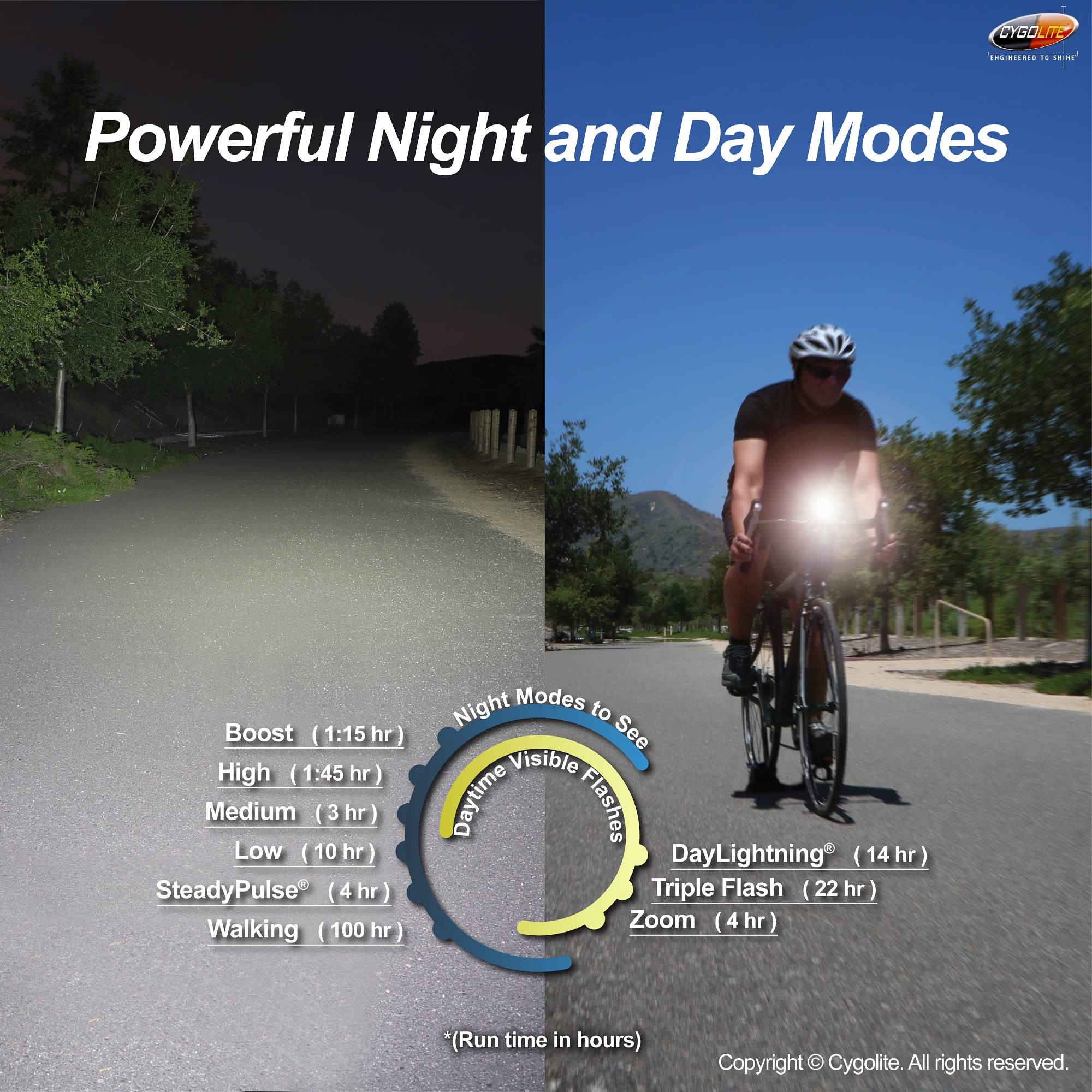 Cygolite Metro Pro– 950 Lumen Bike Light– 5 Night & 3 Daytime Modes– Compact & Durable– Ip67 Waterproof– Secured Hard Mount– Usb Rechargeable Headlight– For Road, Mountain, Commuter Bicycles