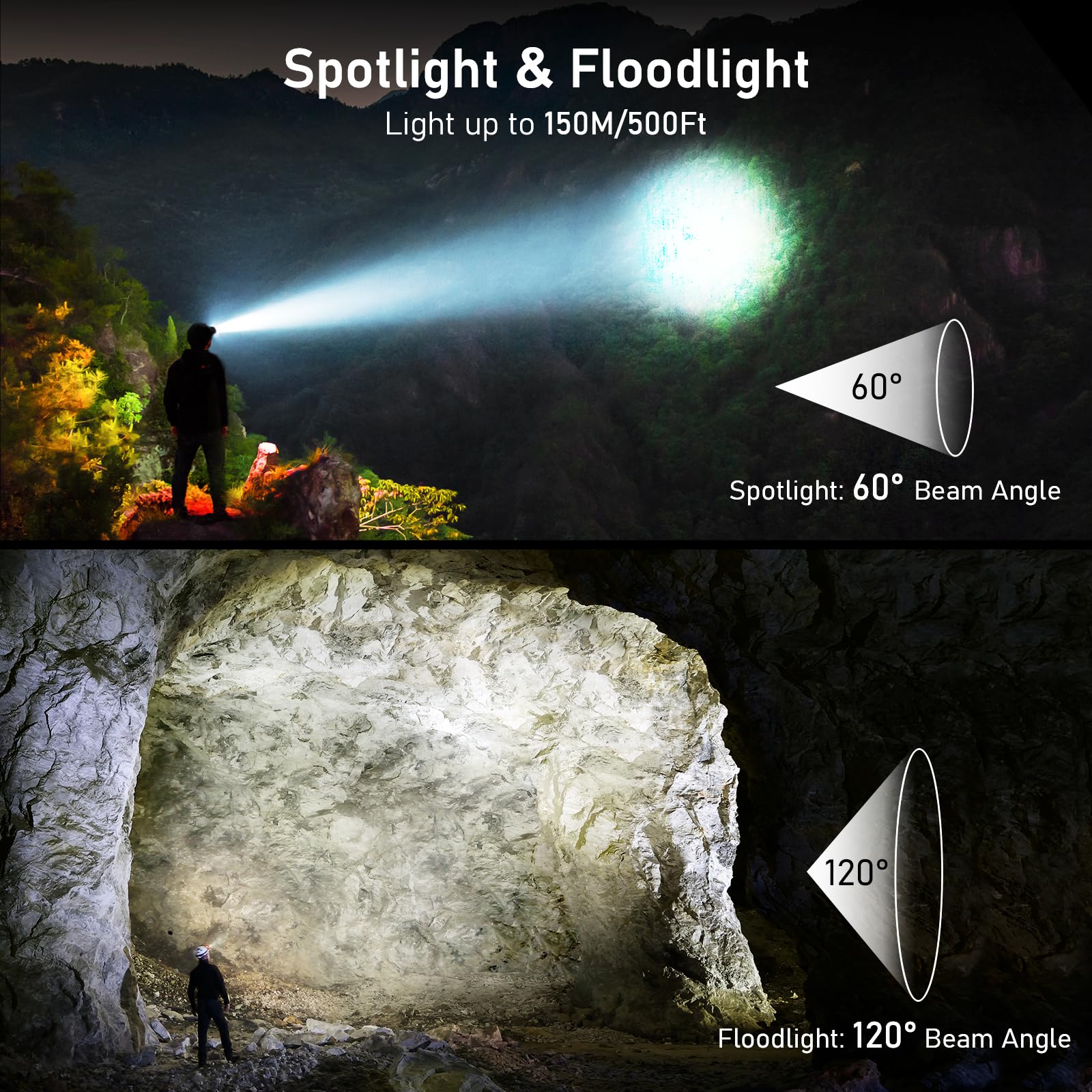 Blukar Headlamp Flashlight 2-Pack, 2000L Bright LED, 8 Modes, IPX5 Waterproof, Black, Model K9125