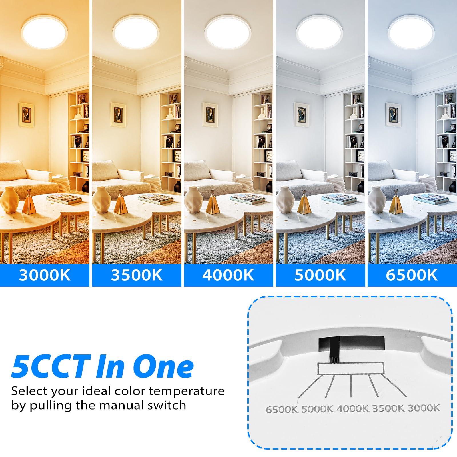 Peasur 12in LED Ceiling Light Fixture, 3000K-6500K Adjustable, 2400LM, 24W, Thin White Round, Model CL62A-4-W