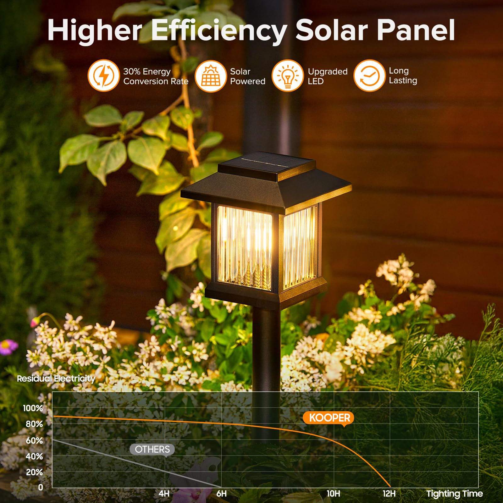 Kooper 10 Pack Solar Pathway Lights Outdoor, Unique Solar Garden Lights Outdoor Waterproof, Bright Walkway Llights Up To 10 Hour