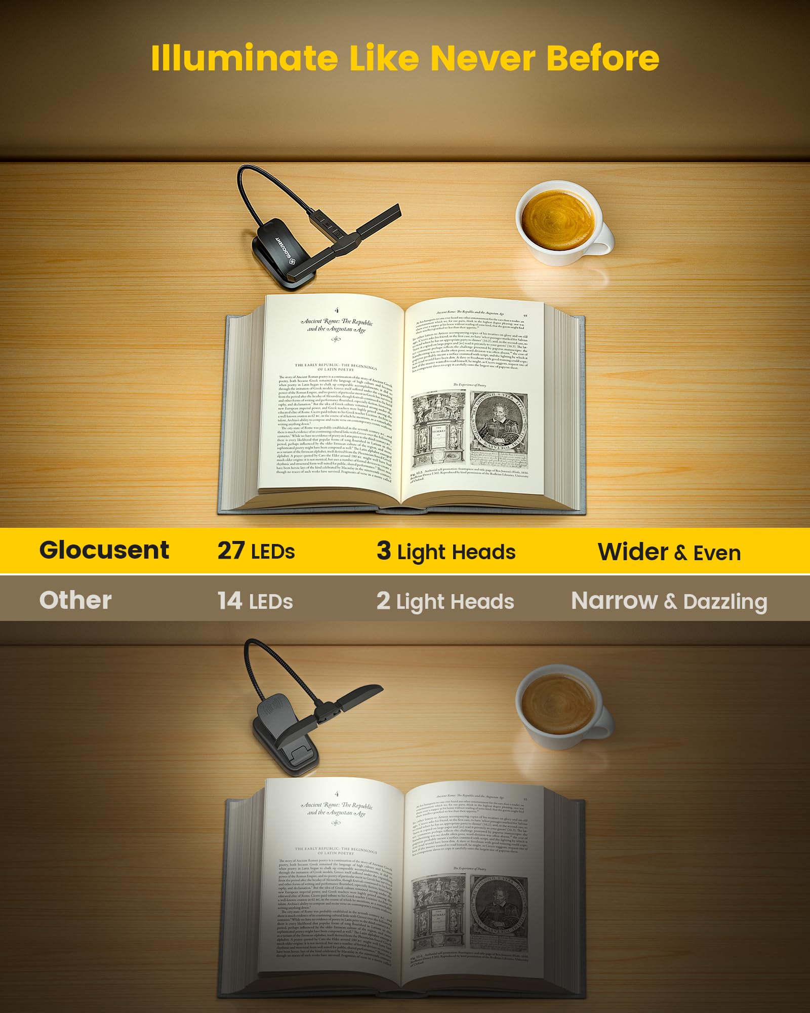 Glocusent Tri-Head Book Light - 5 Brightness Levels, 3 Colors, 1000Mah Rechargeable, Timer
