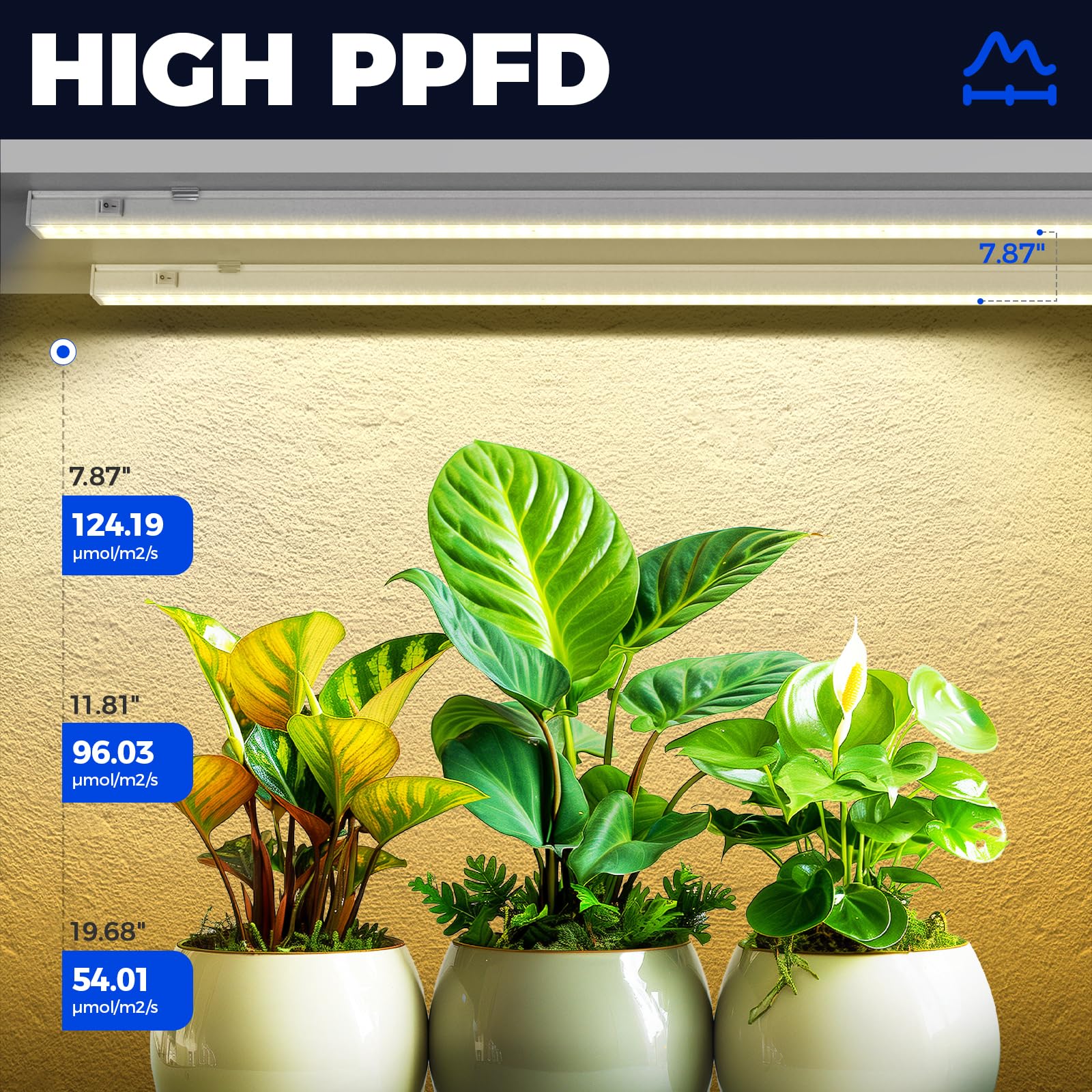 Barrina T5 Grow Lights, Full Spectrum LED, 128W, 3FT, Yellow, 8-Pack, Aluminum, Model MI16(Y)