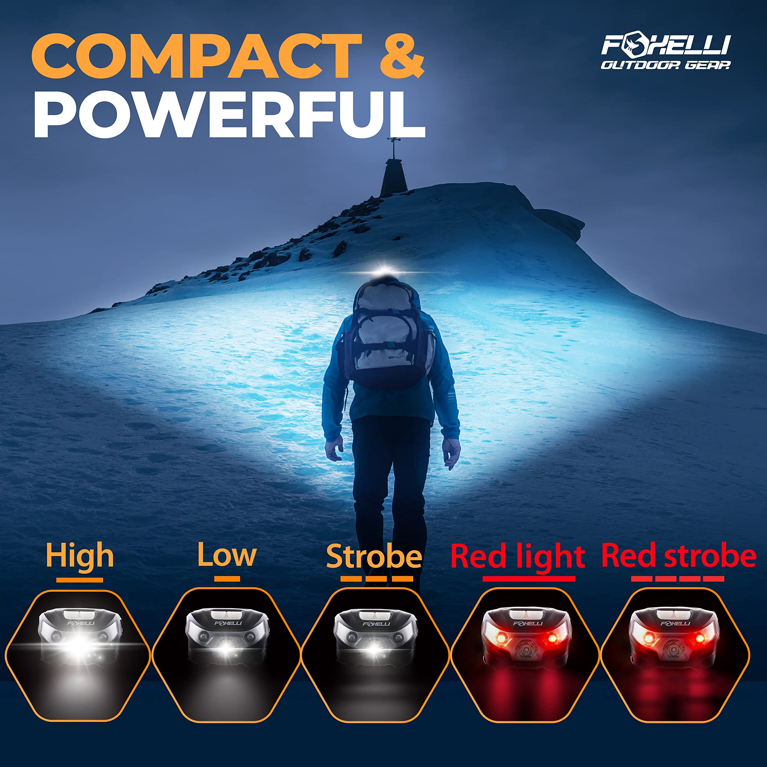 Foxelli Rechargeable Headlamp - Super Bright Led Light For Running, Camping & Hiking - Lightweight - White - Model Mx10L