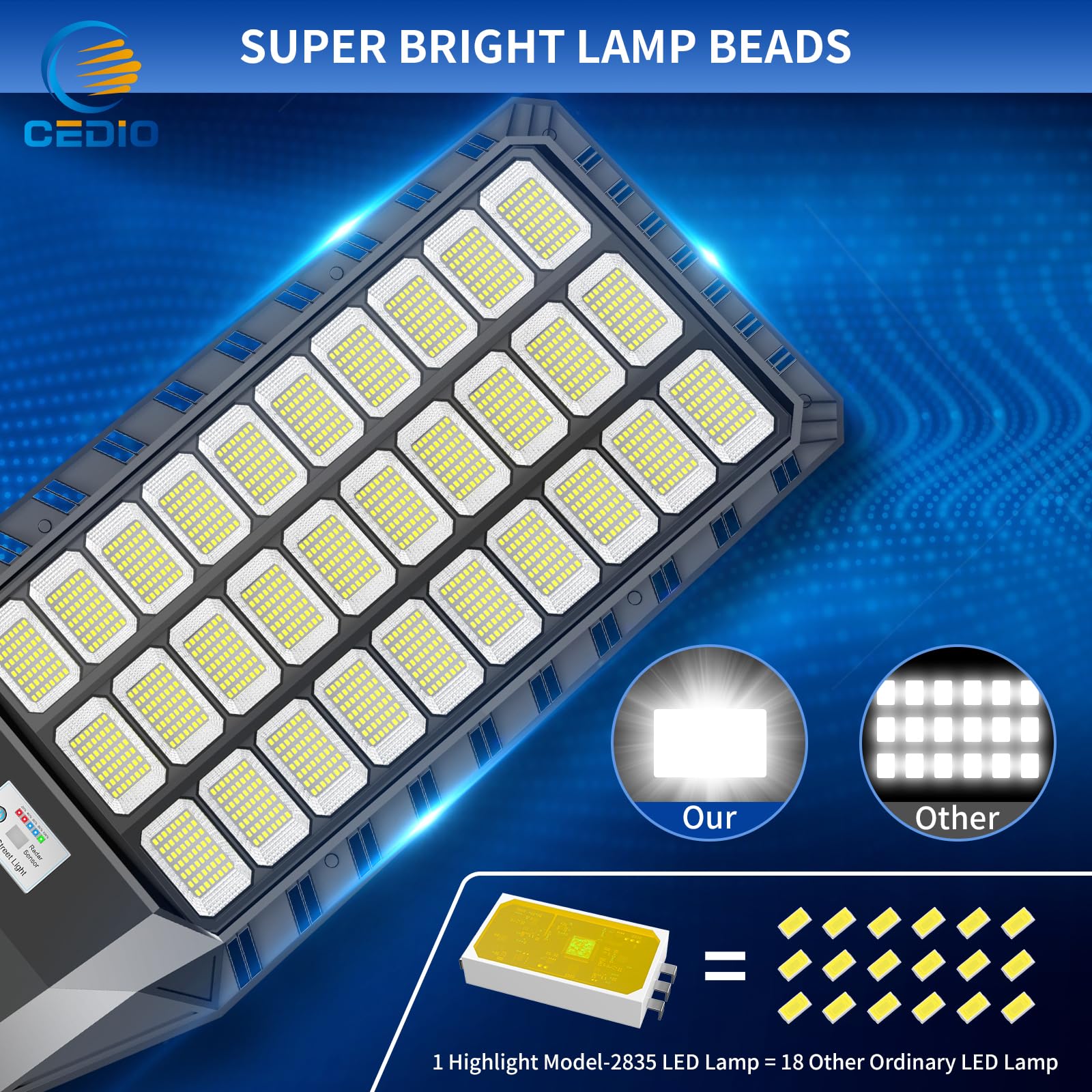 CEDIO Outdoor Solar Street Lights, Solar Lights IP66 Waterproof LED Street Light Dusk to Dawn, Flood Light with Motion Sensor fo